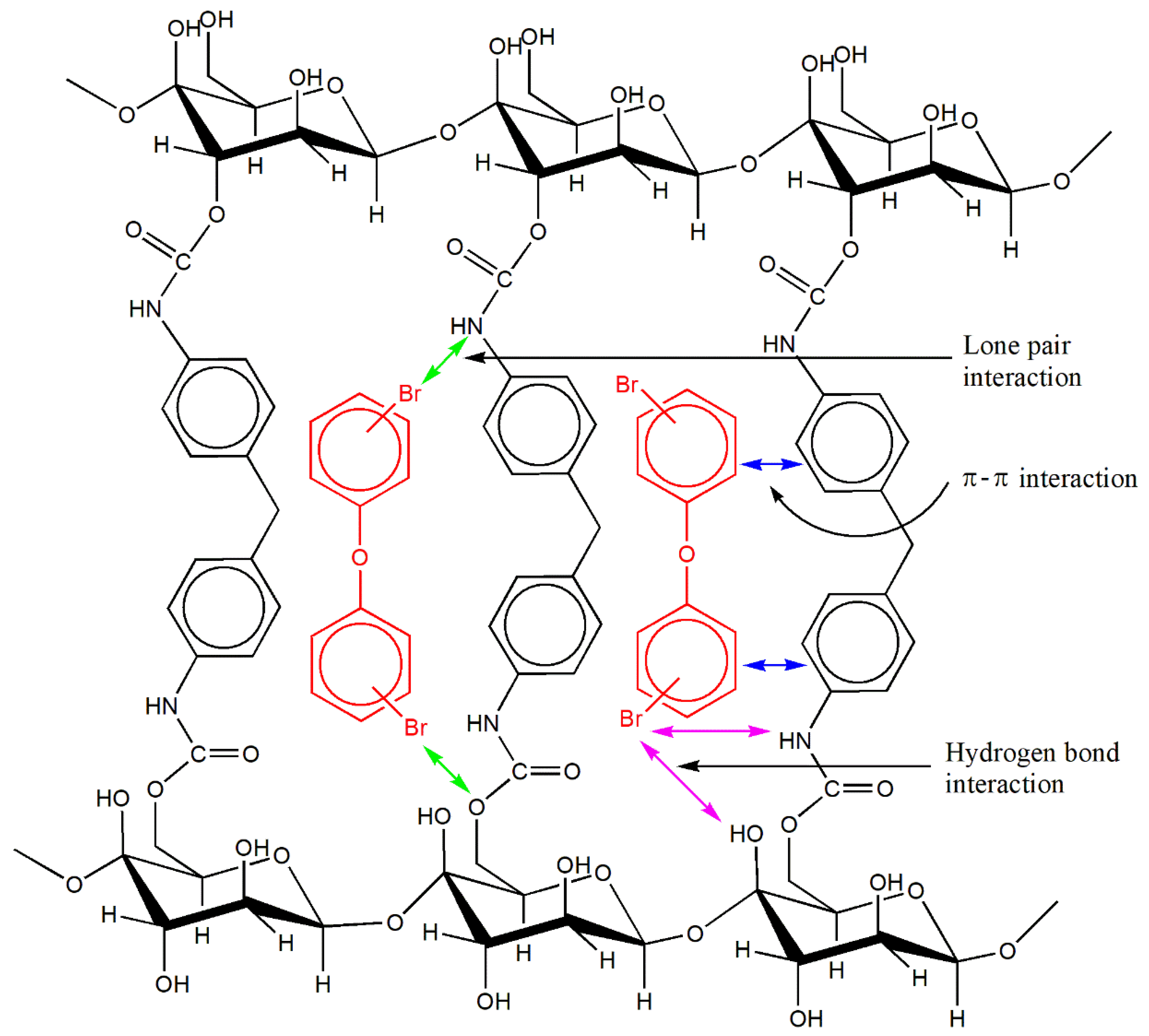Molecules 27 03253 sch002 Molecules 27 03253 sch002