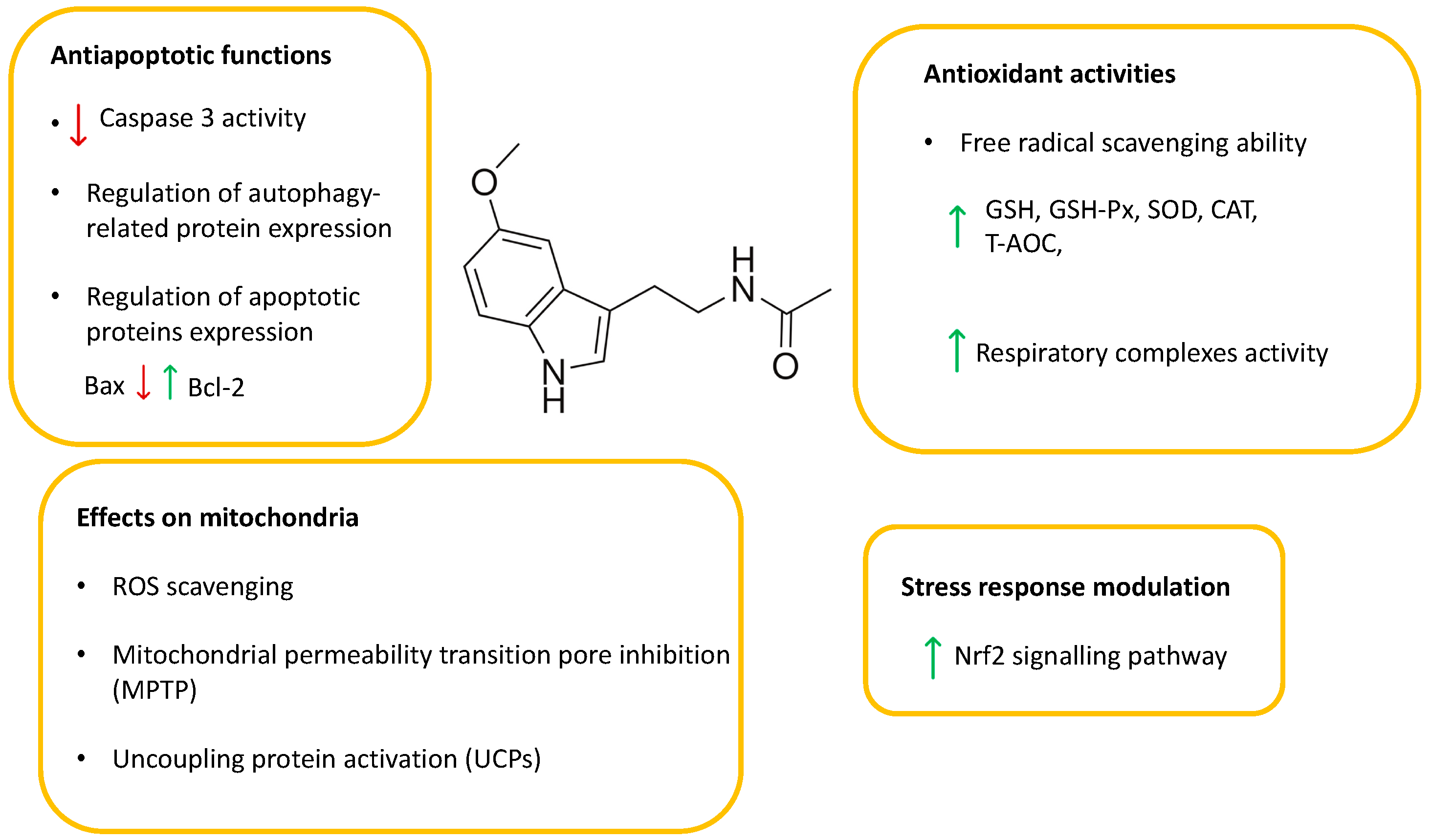 Molecules 27 03254 g003 Molecules 27 03254 g003