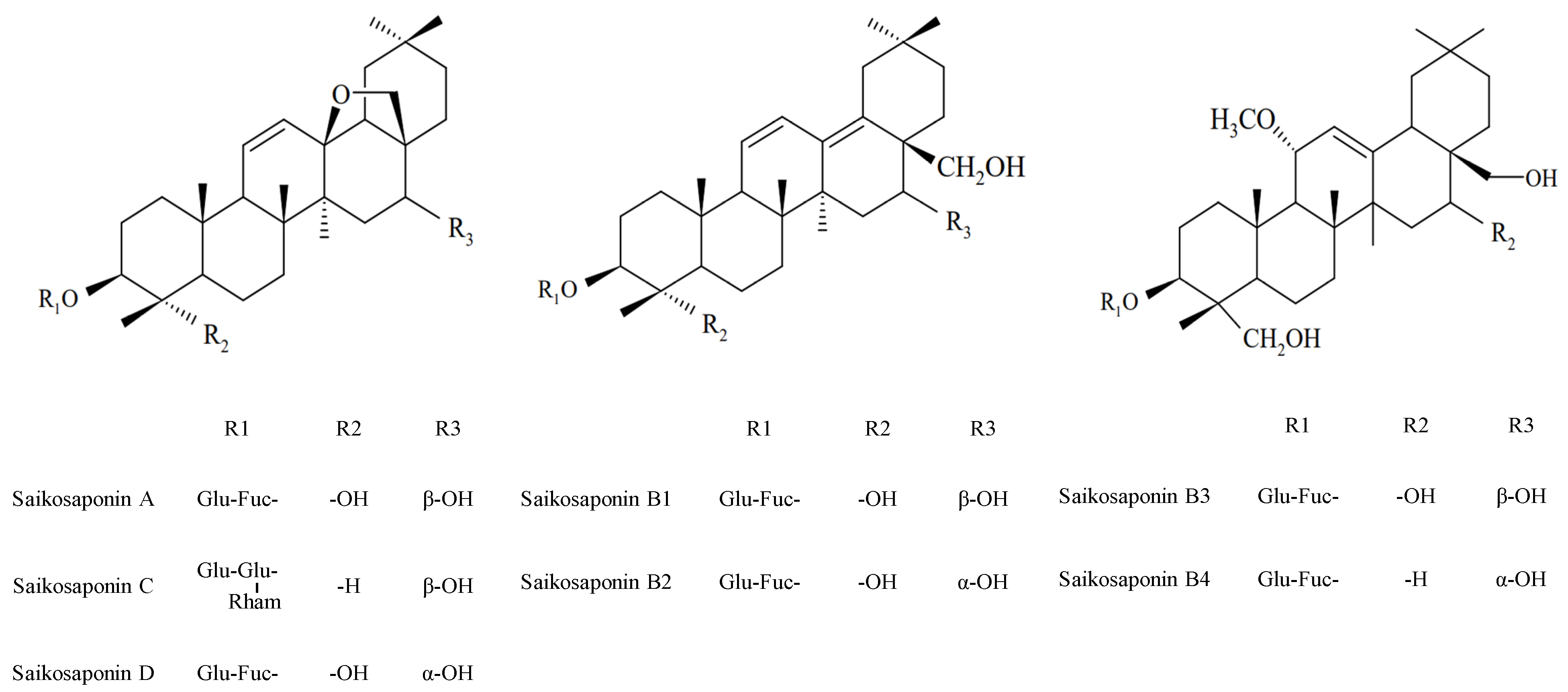 Molecules 27 03255 g001 550
