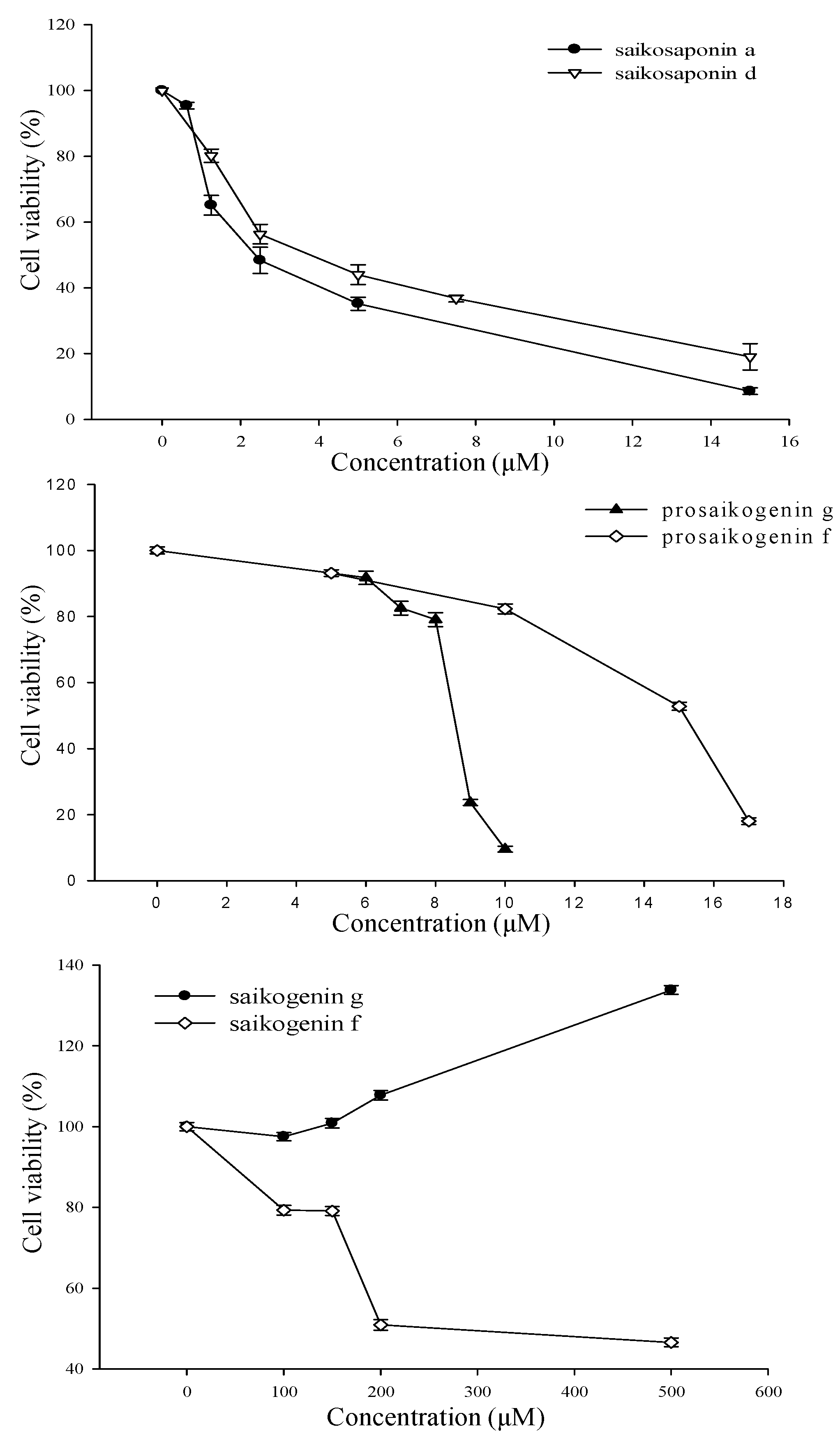 Molecules 27 03255 g005 550