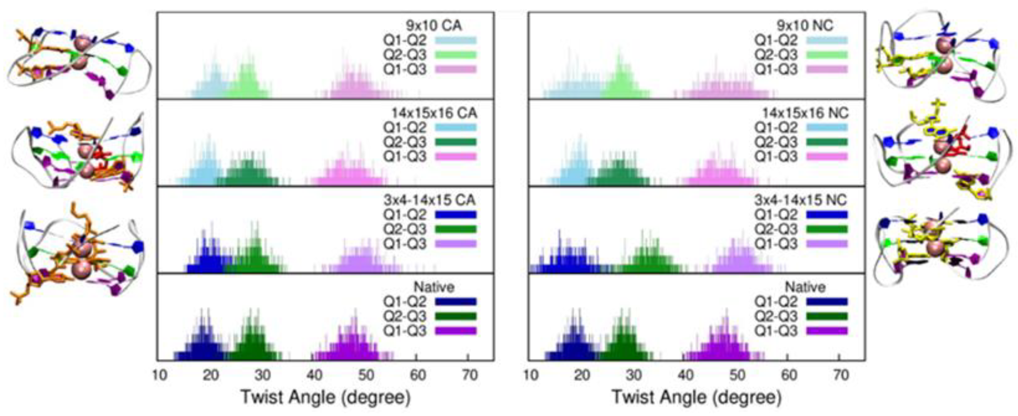 Molecules 27 03256 g004