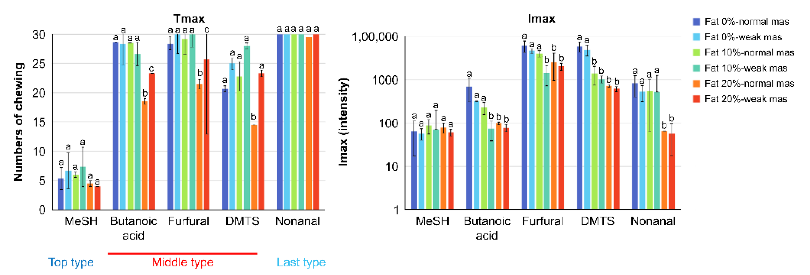 Molecules 27 03259 g001