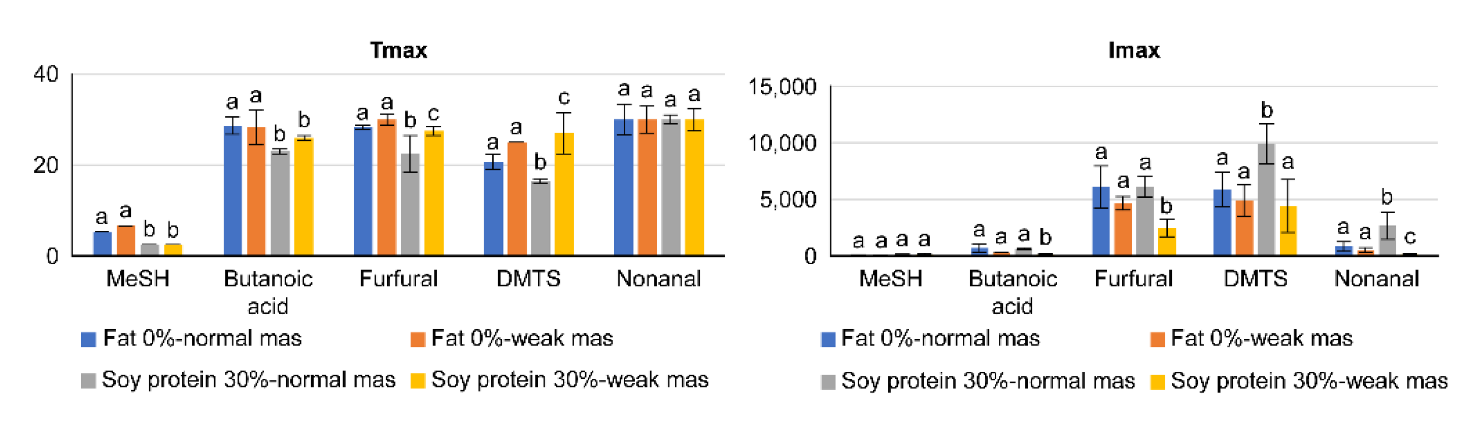 Molecules 27 03259 g003