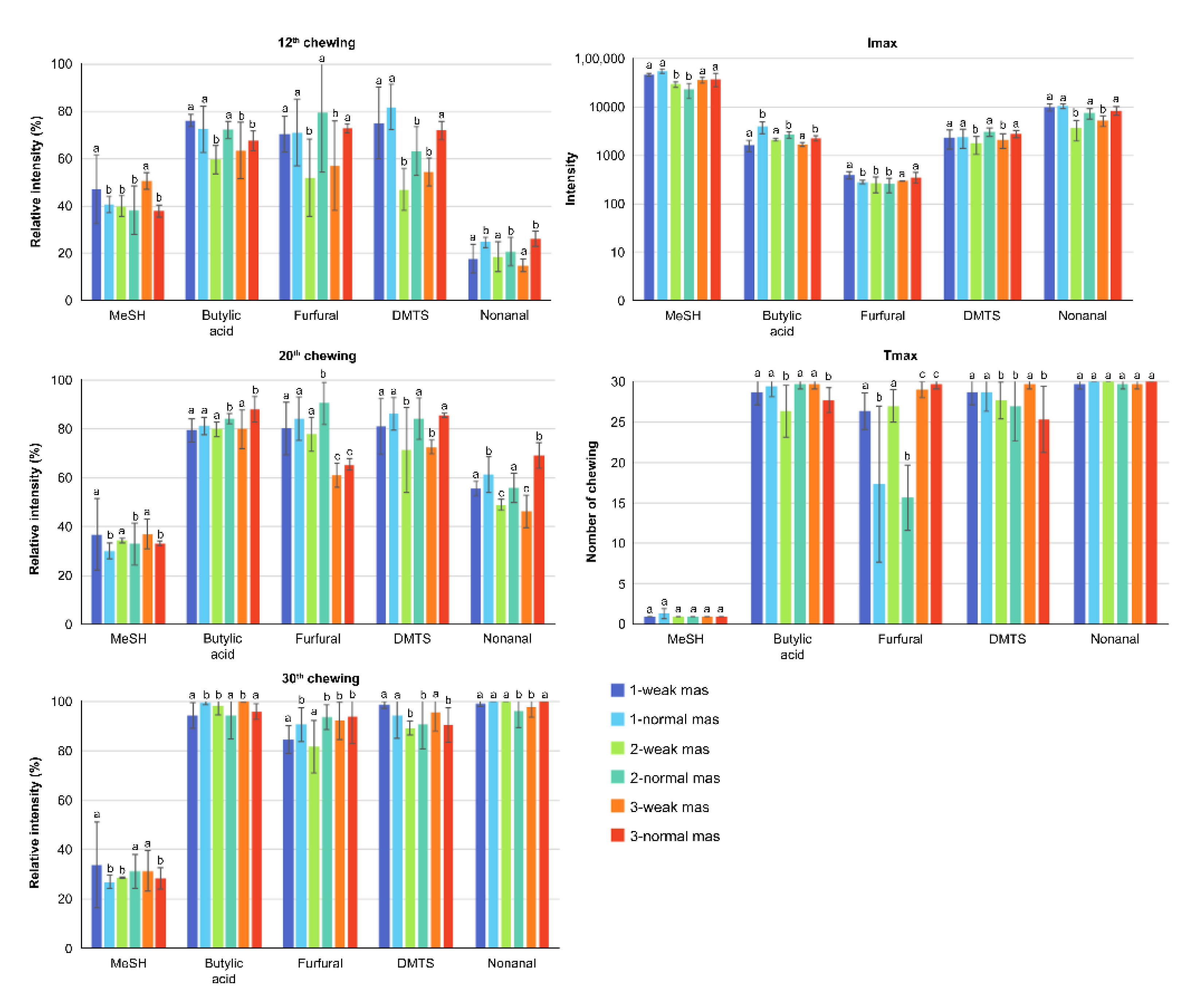 Molecules 27 03259 g005