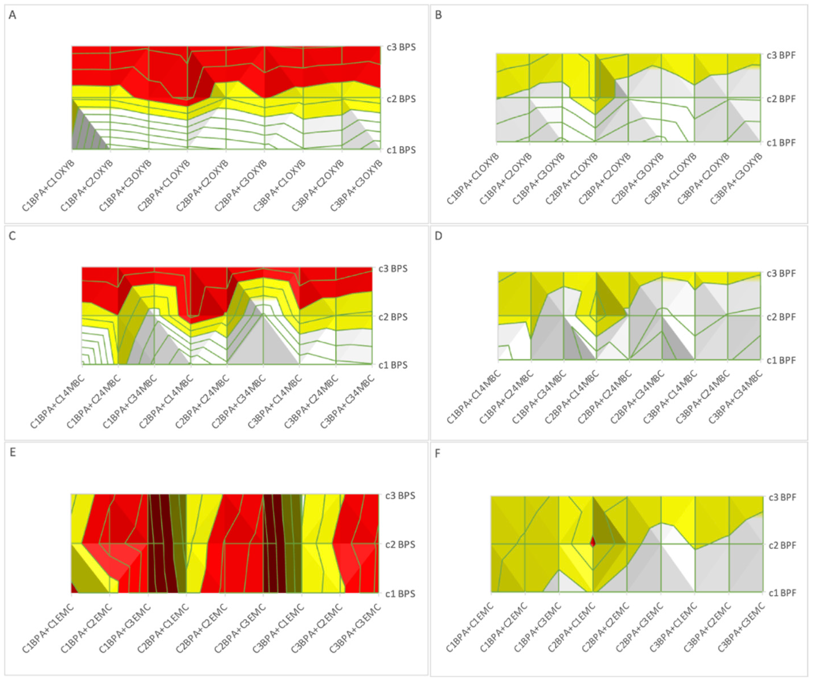 Molecules 27 03260 g001 550