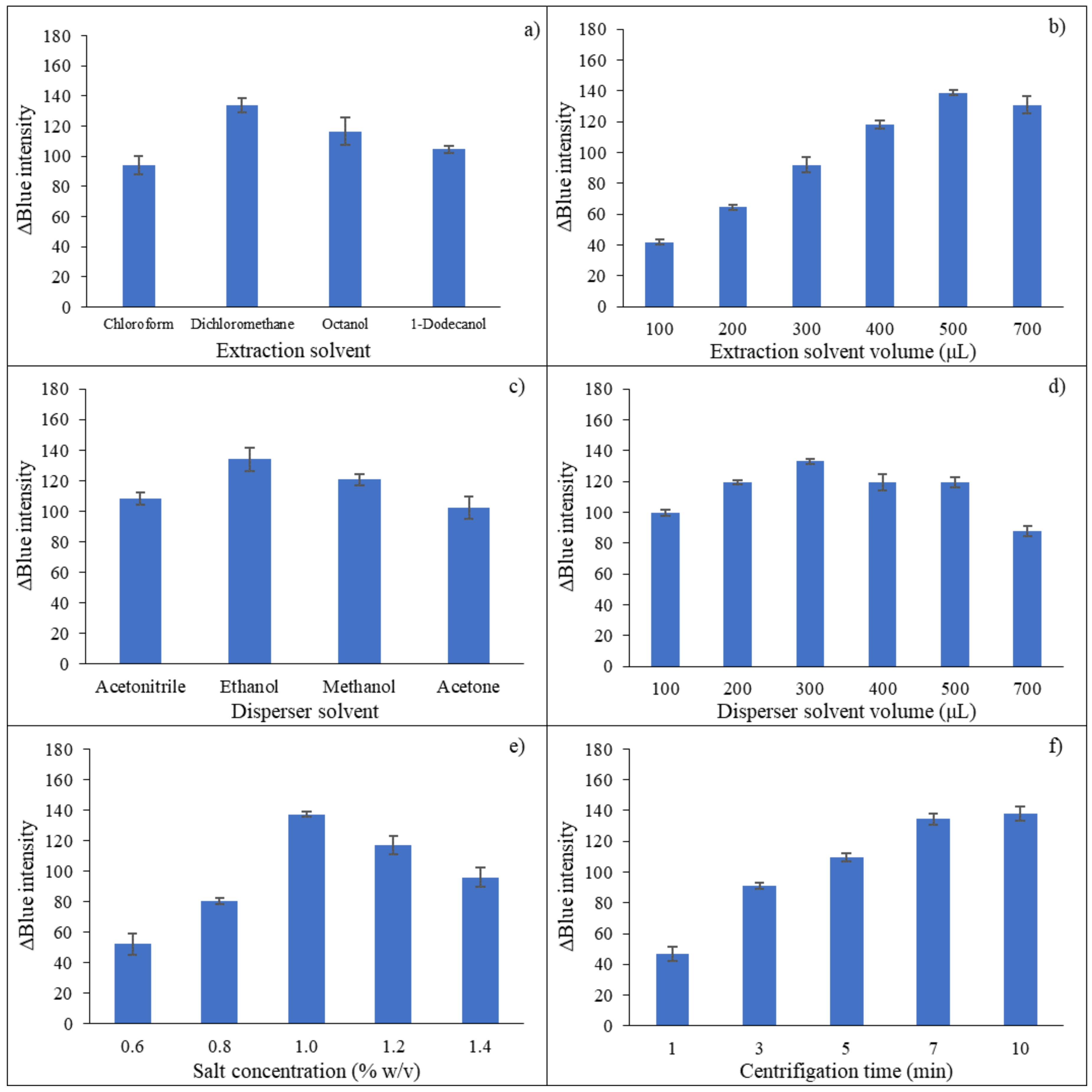 Molecules 27 03261 g003