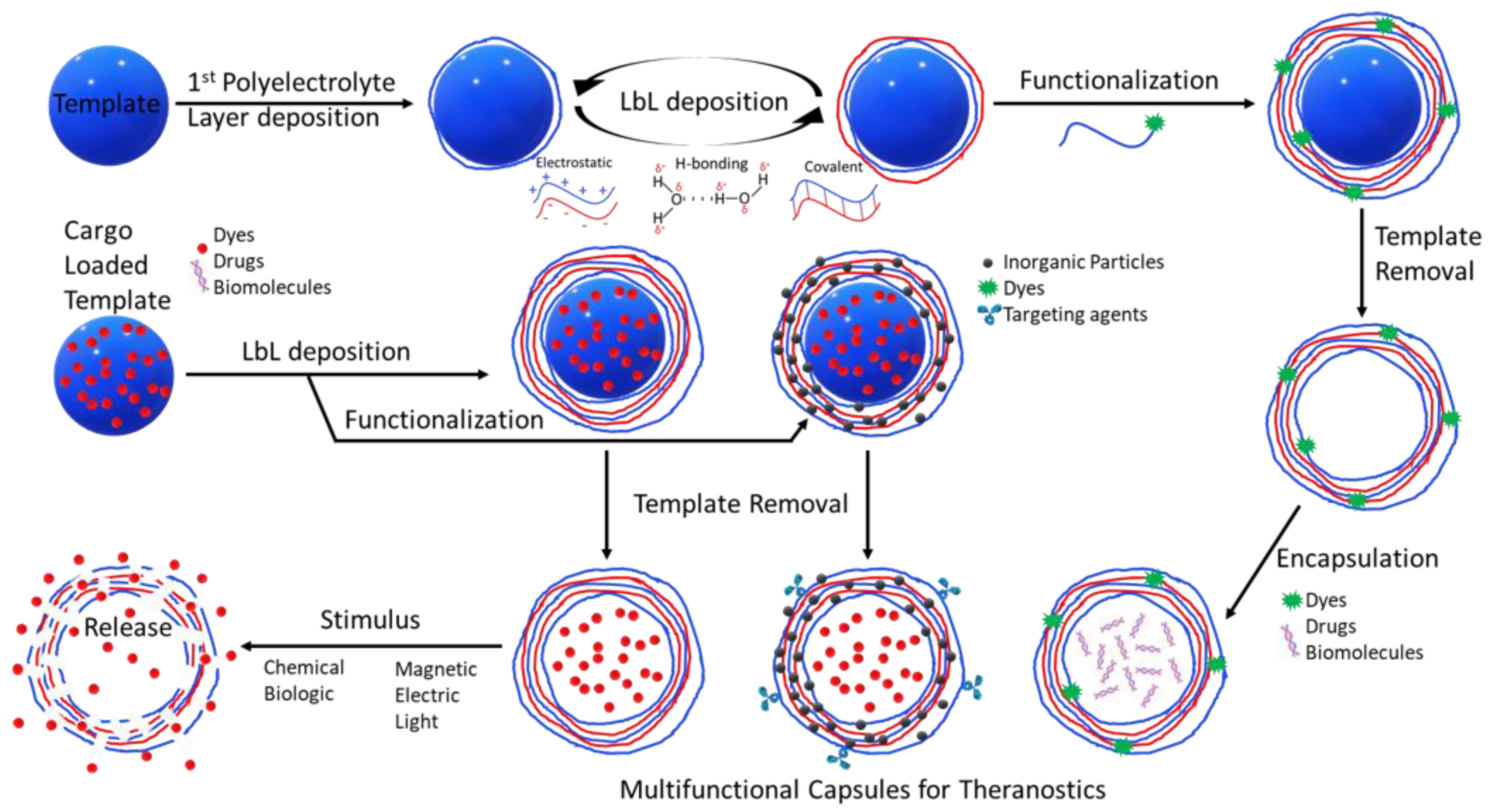 Molecules 27 03263 g004 550