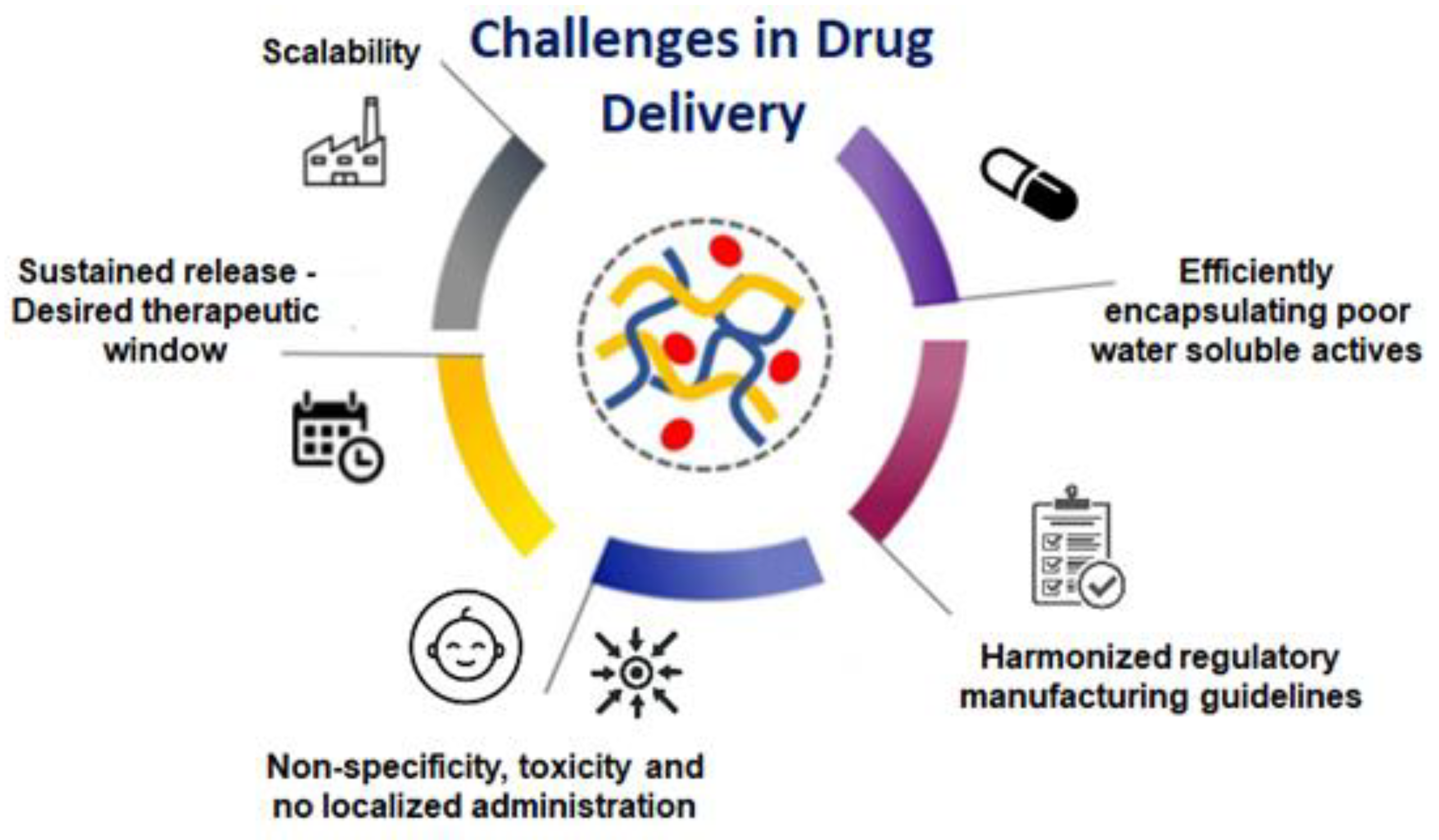 Molecules 27 03263 g006 550