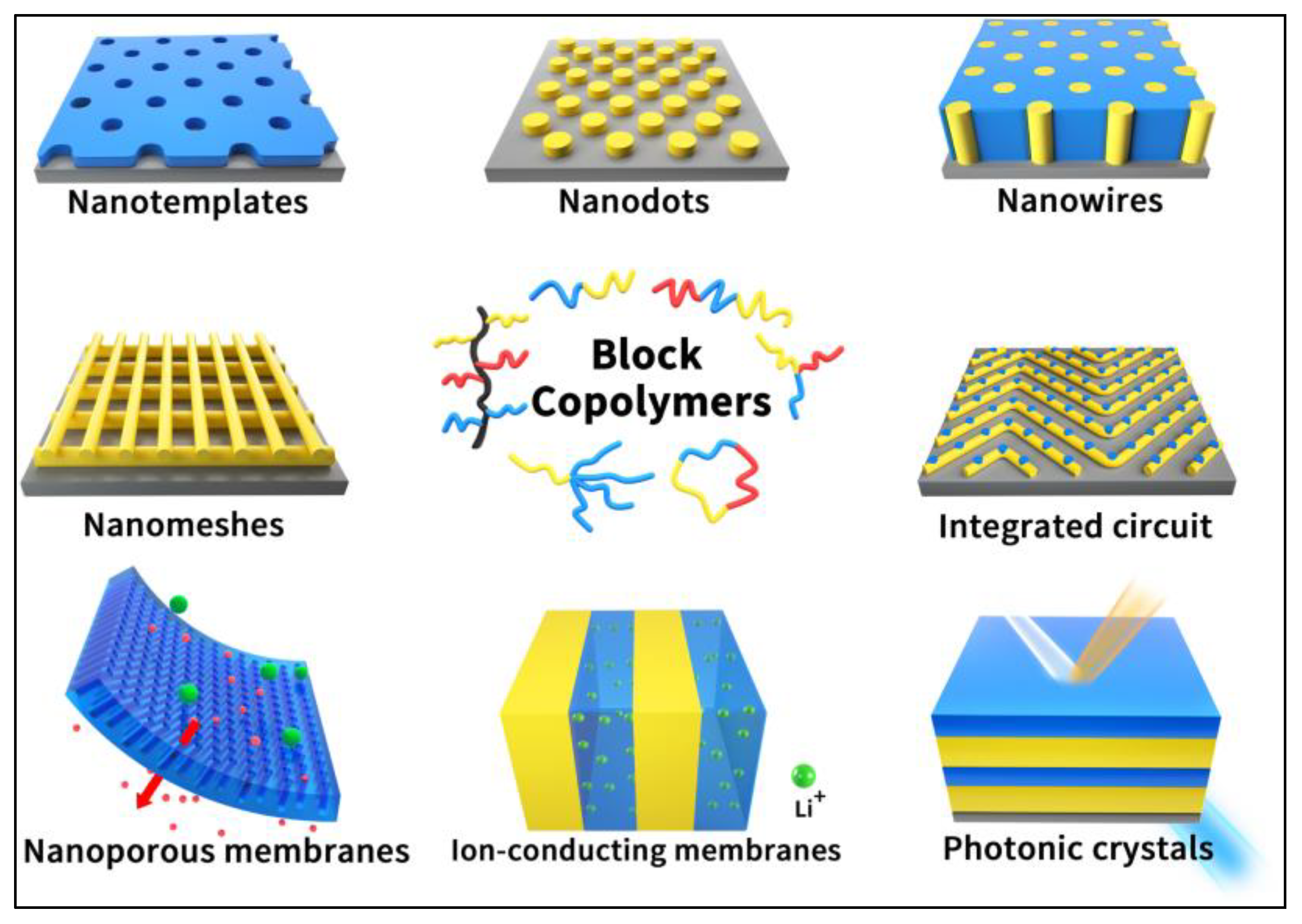 Molecules 27 03263 g007 550