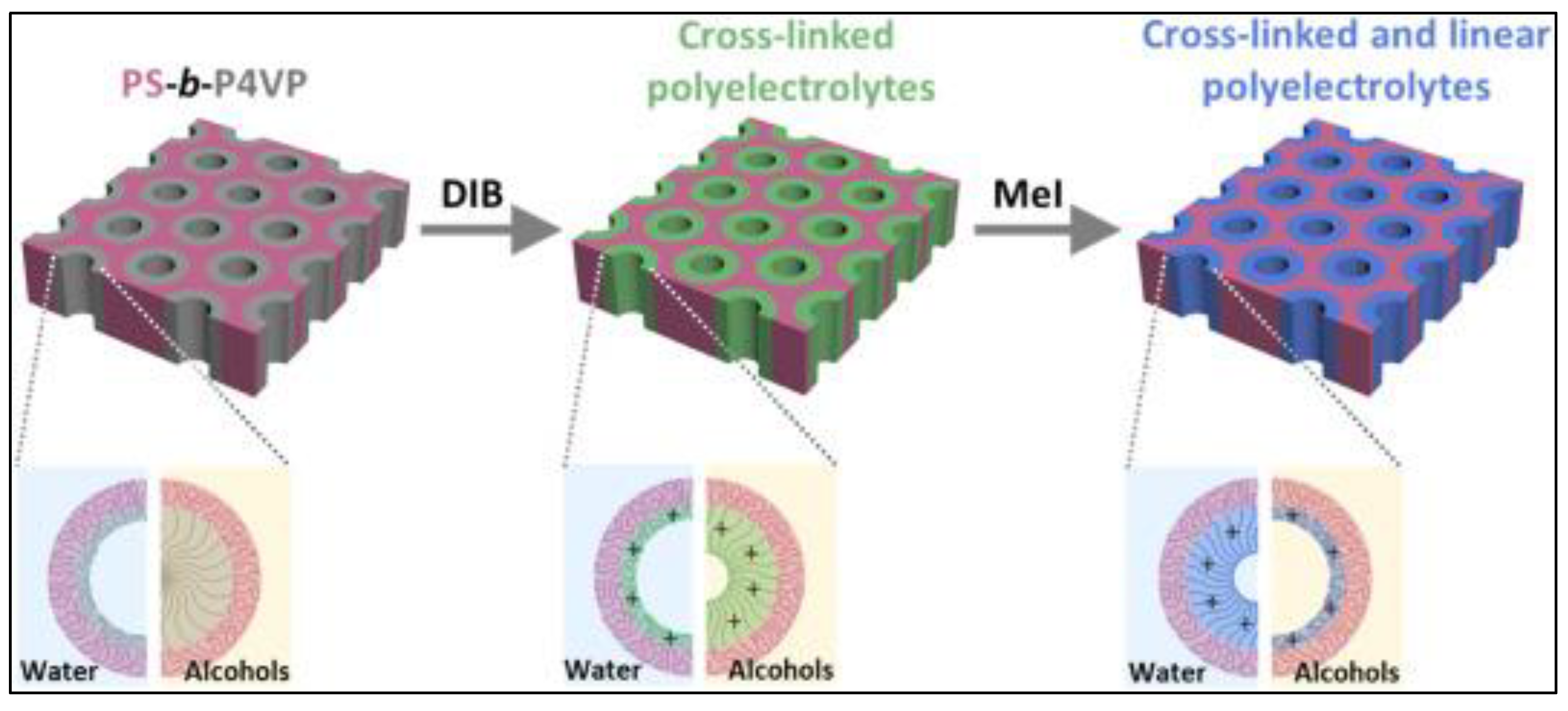 Molecules 27 03263 g009 550