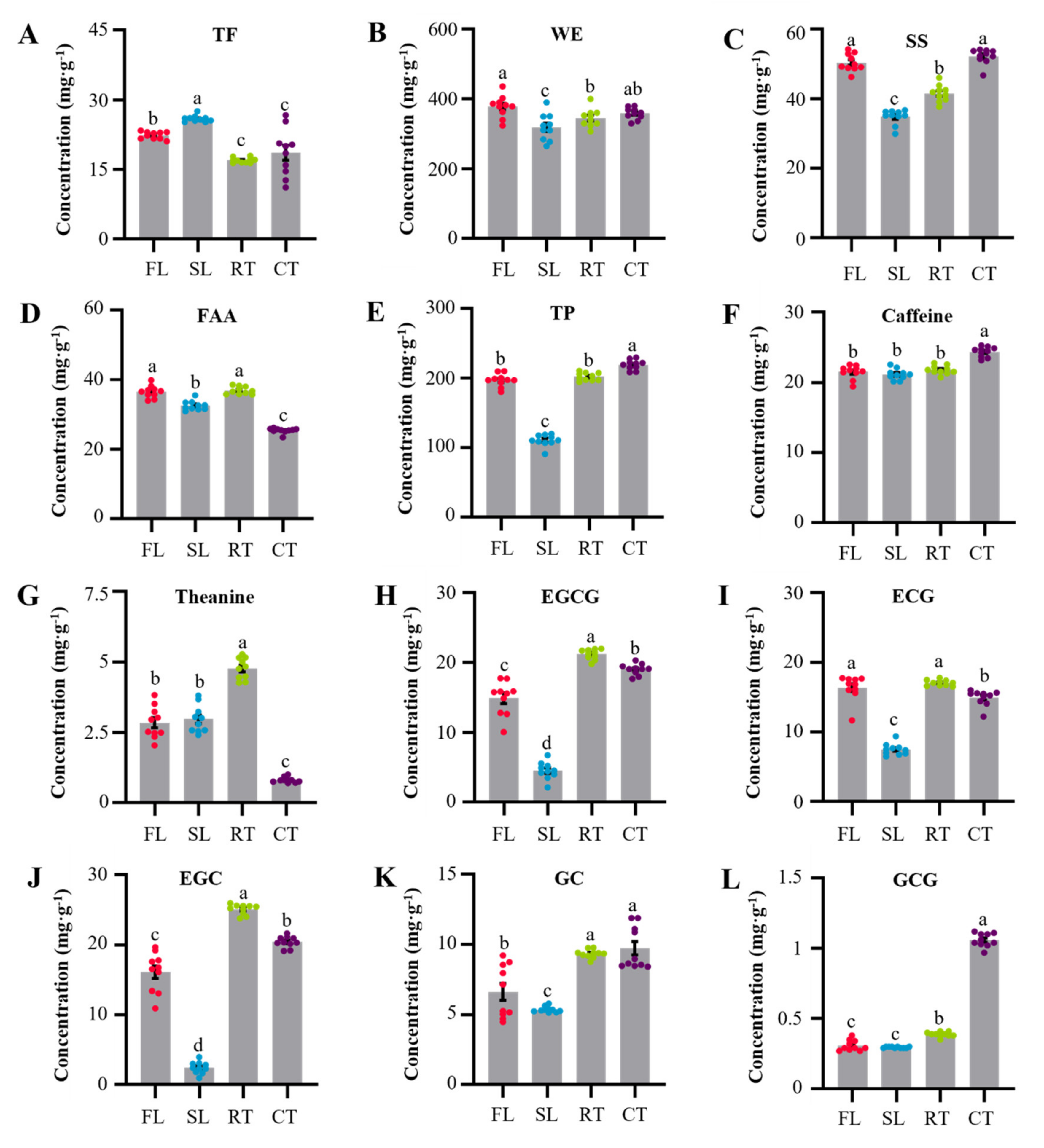 Molecules 27 03264 g002