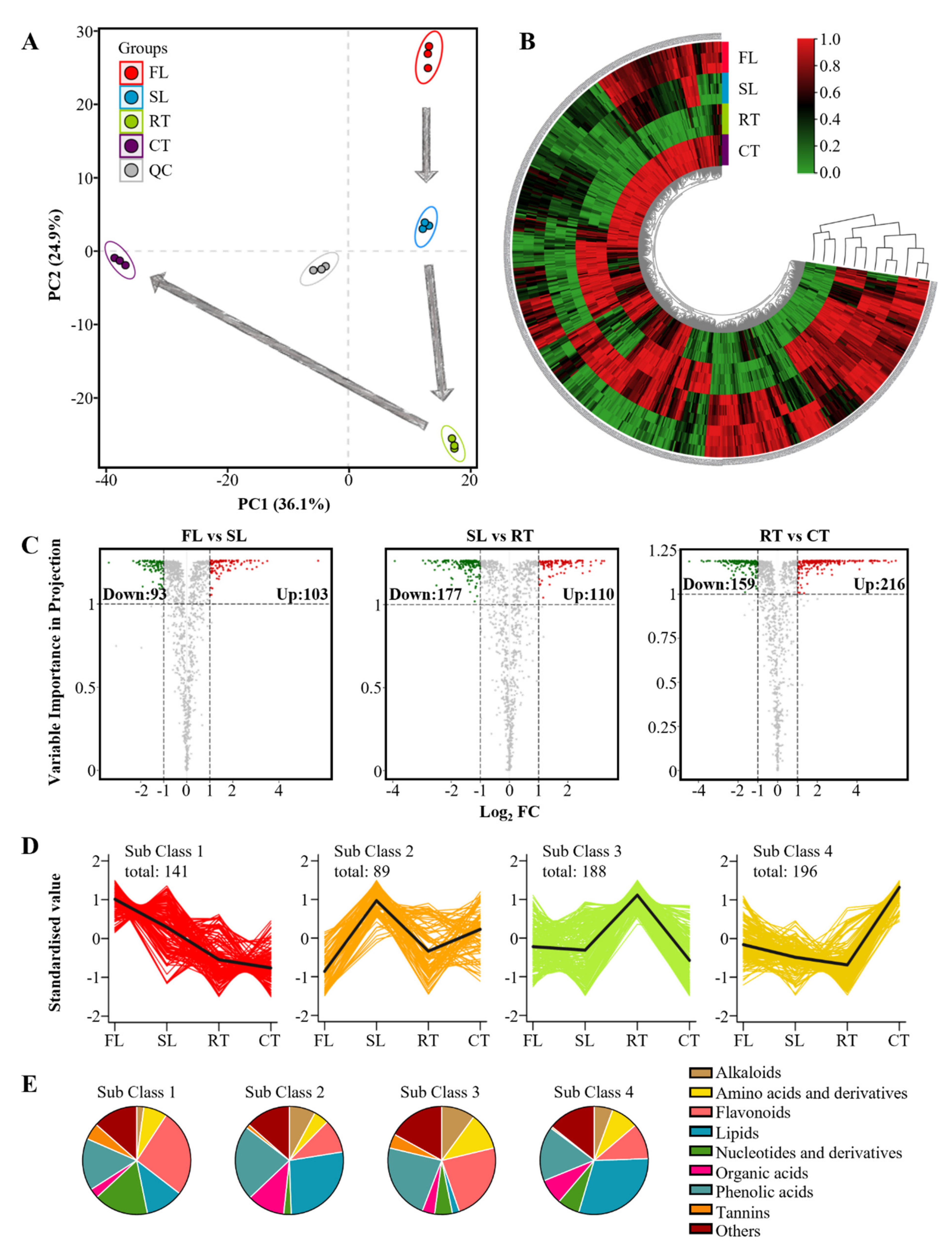 Molecules 27 03264 g003