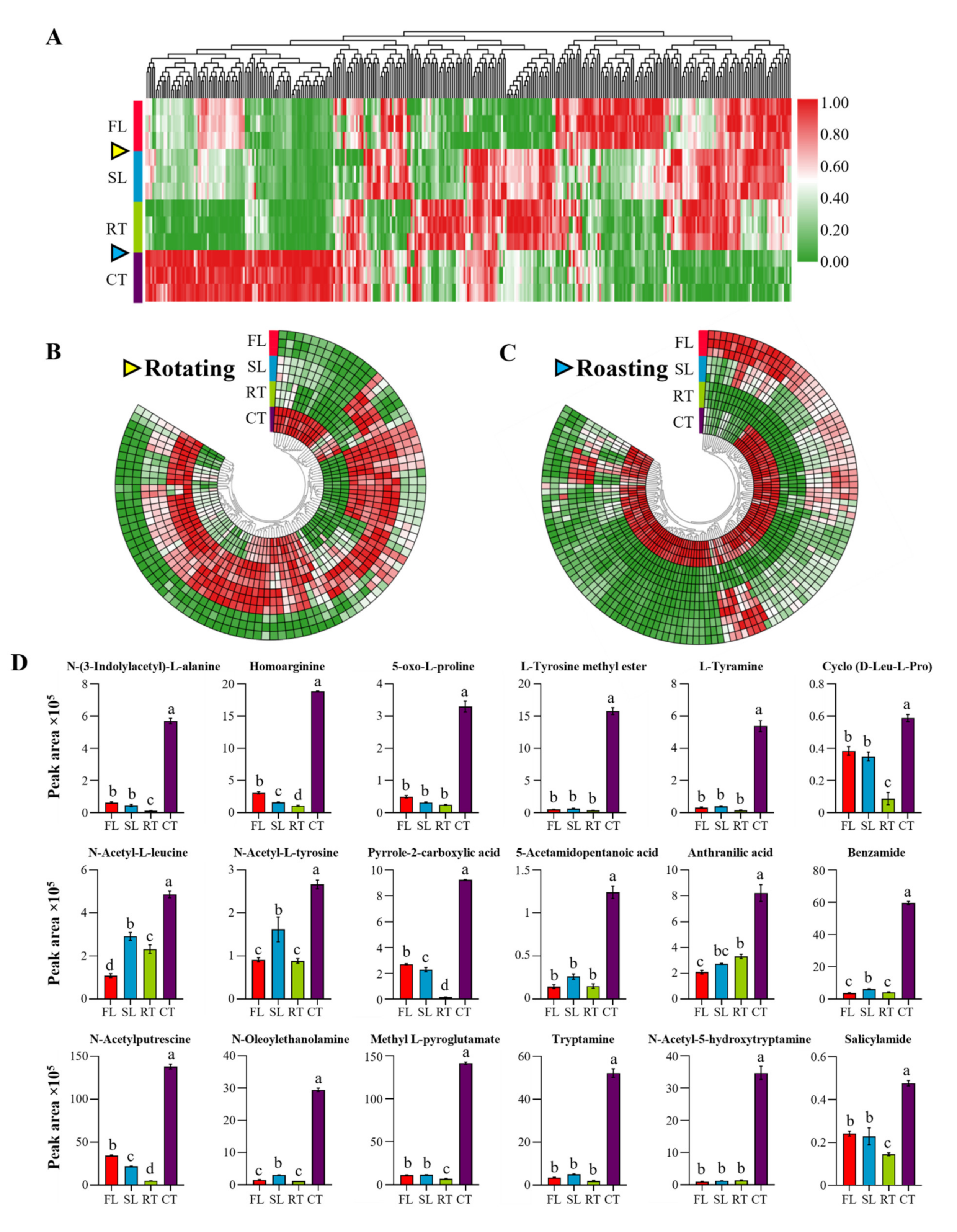 Molecules 27 03264 g005