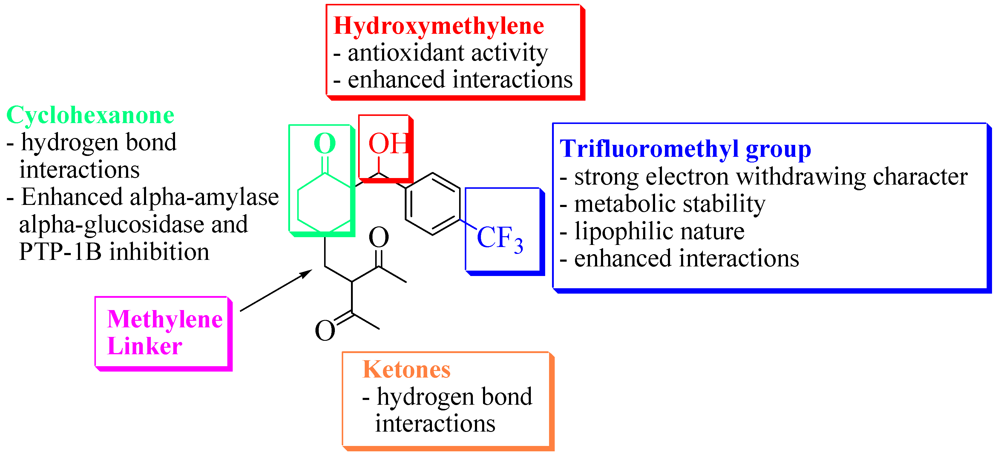 Molecules 27 03265 g001