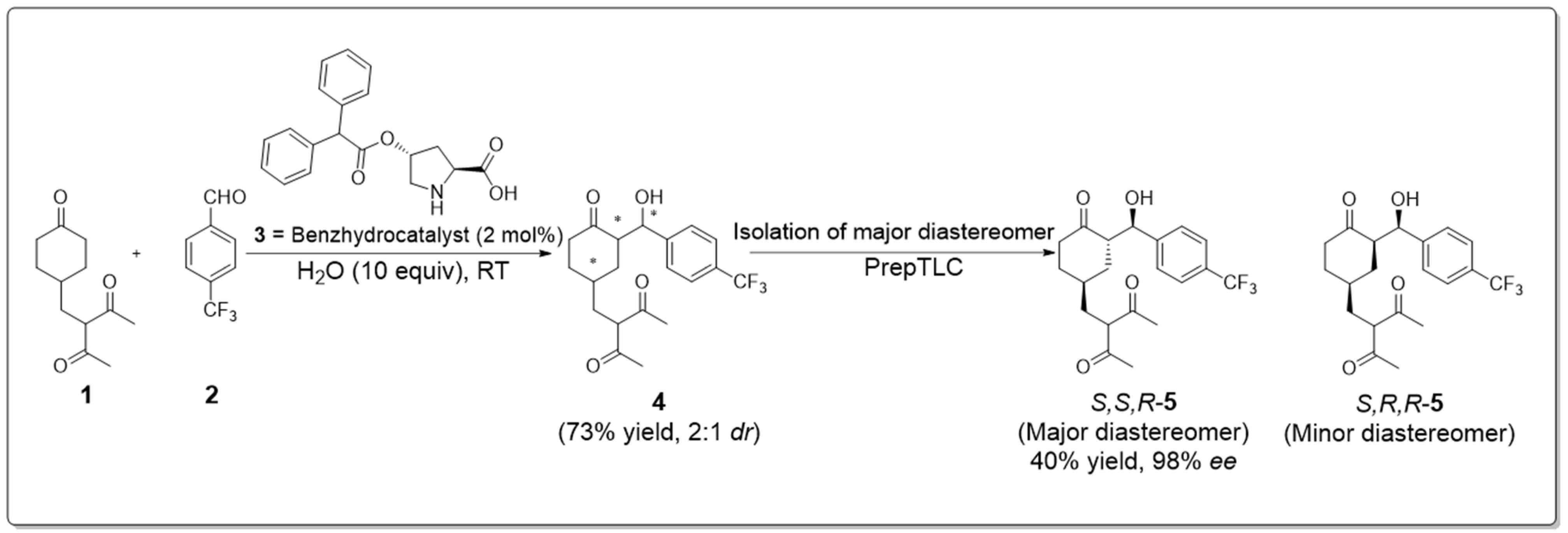 Molecules 27 03265 sch001