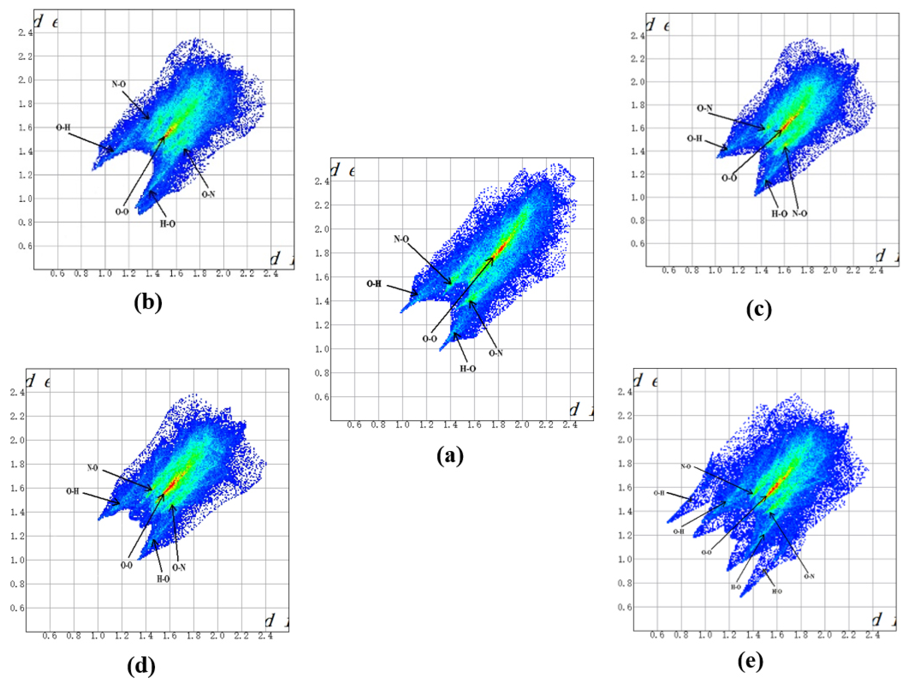 Molecules 27 03266 g005 550