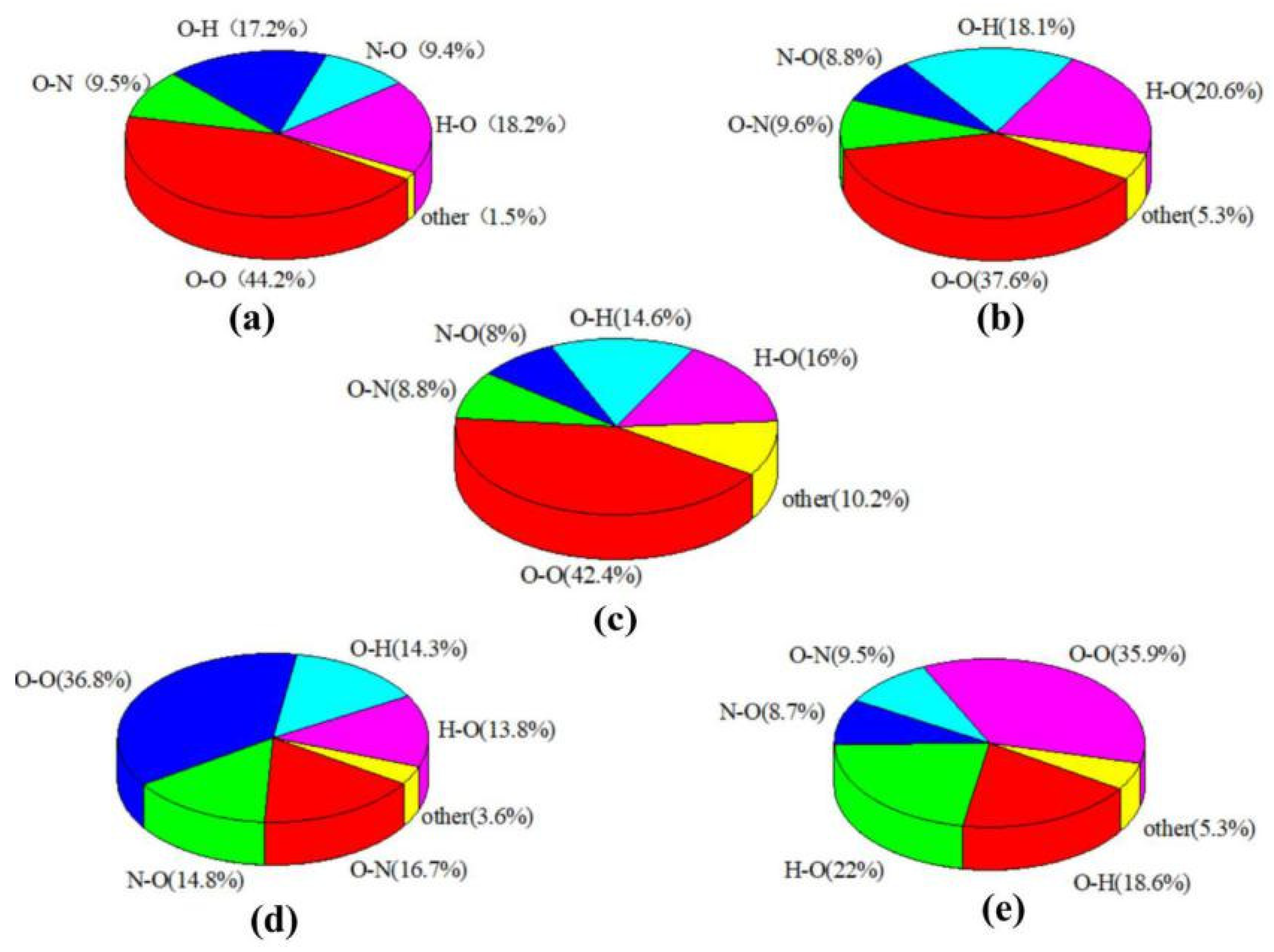 Molecules 27 03266 g006 550