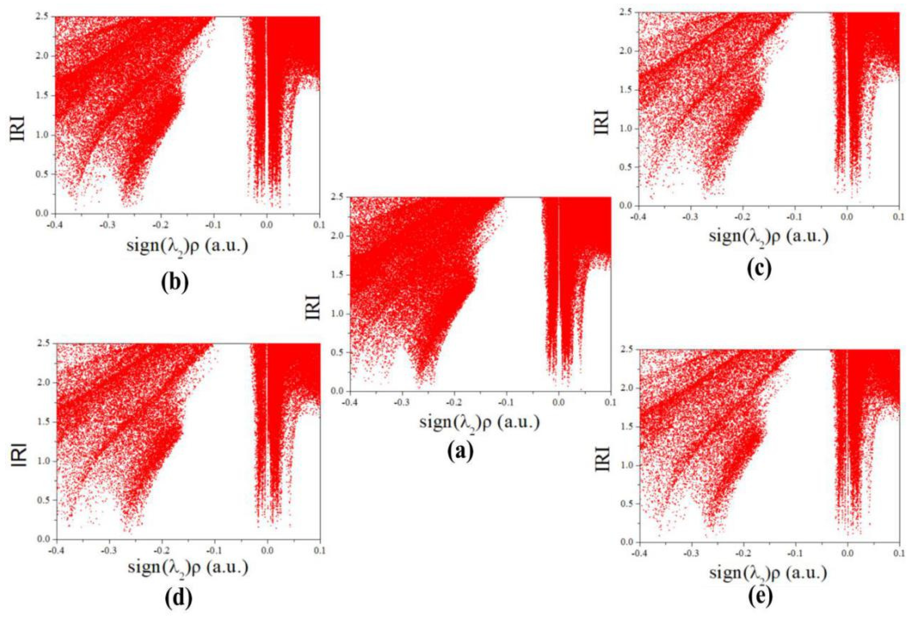 Molecules 27 03266 g011 550