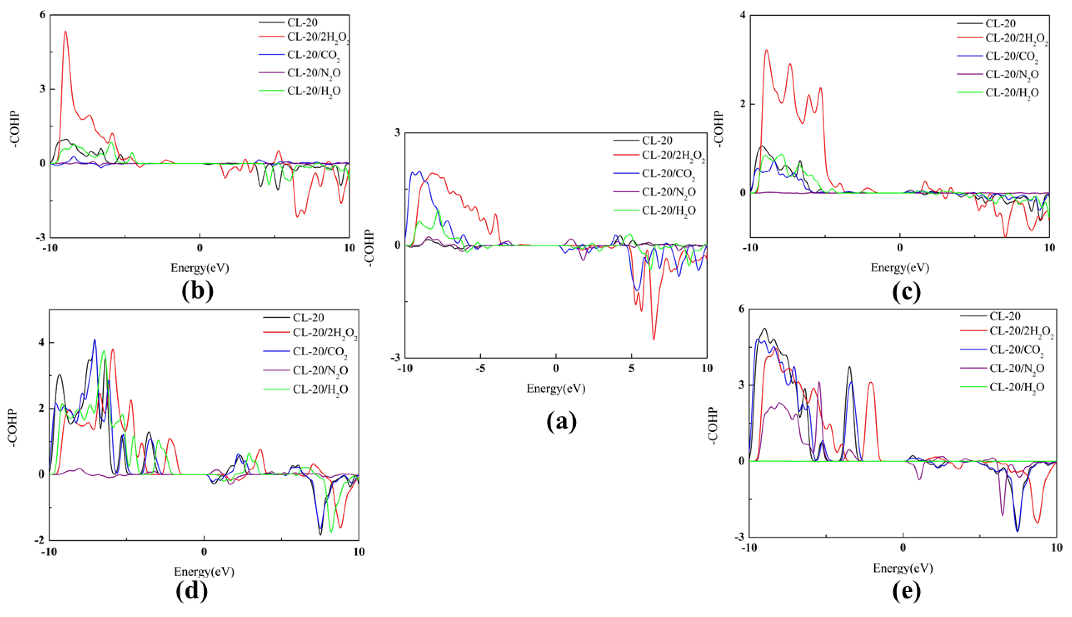 Molecules 27 03266 g015 550