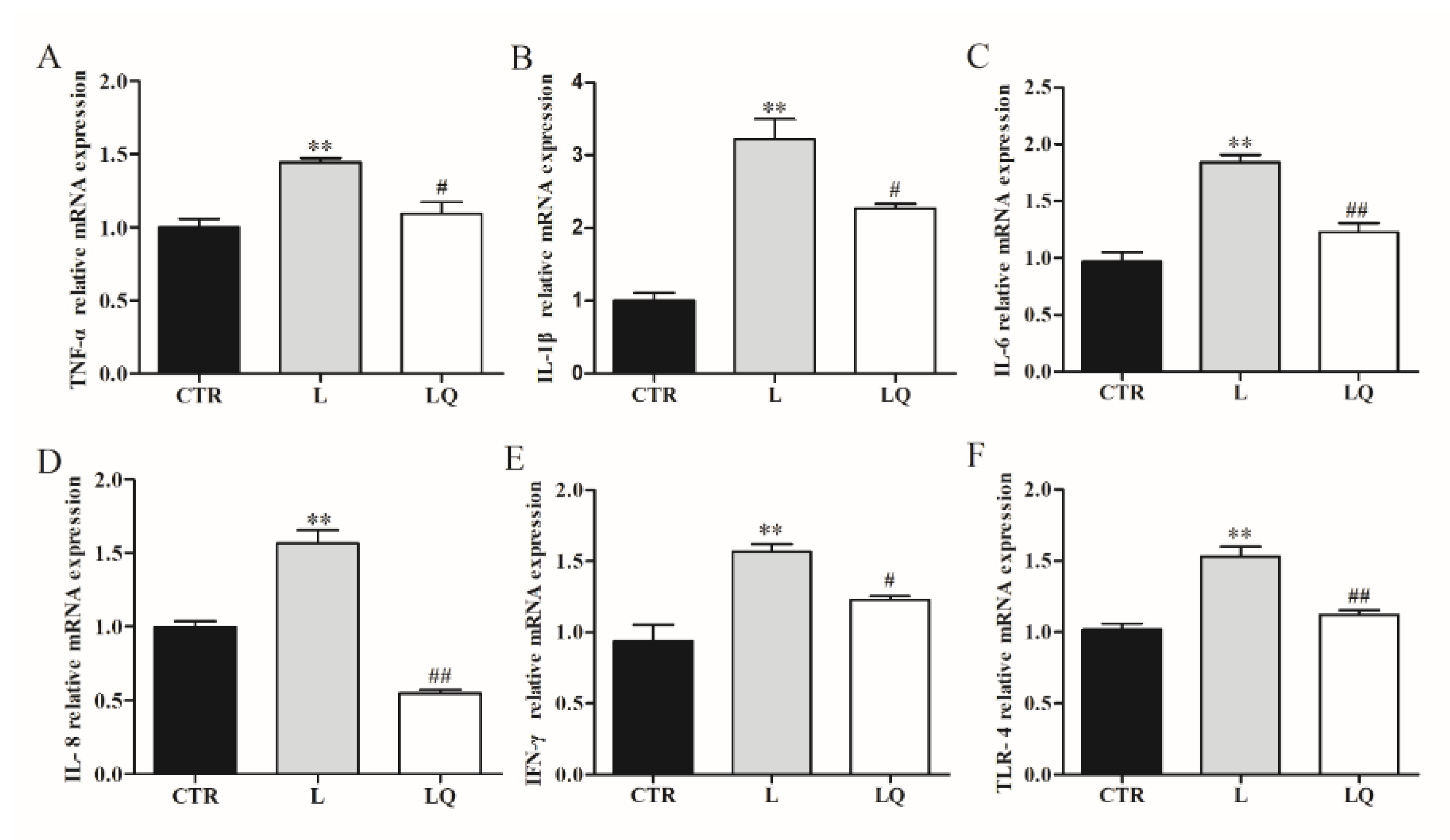 Molecules 27 03269 g001