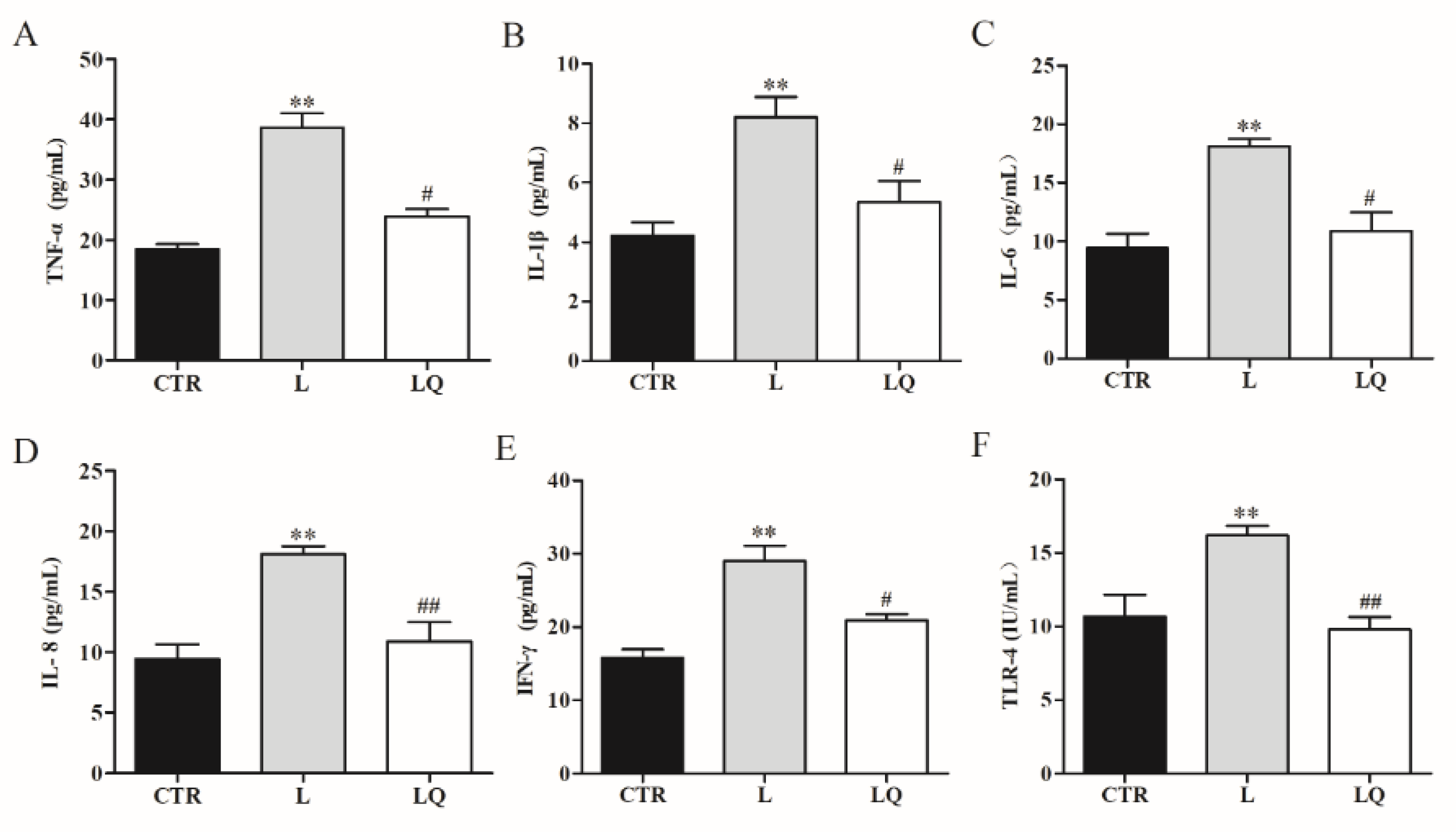 Molecules 27 03269 g002