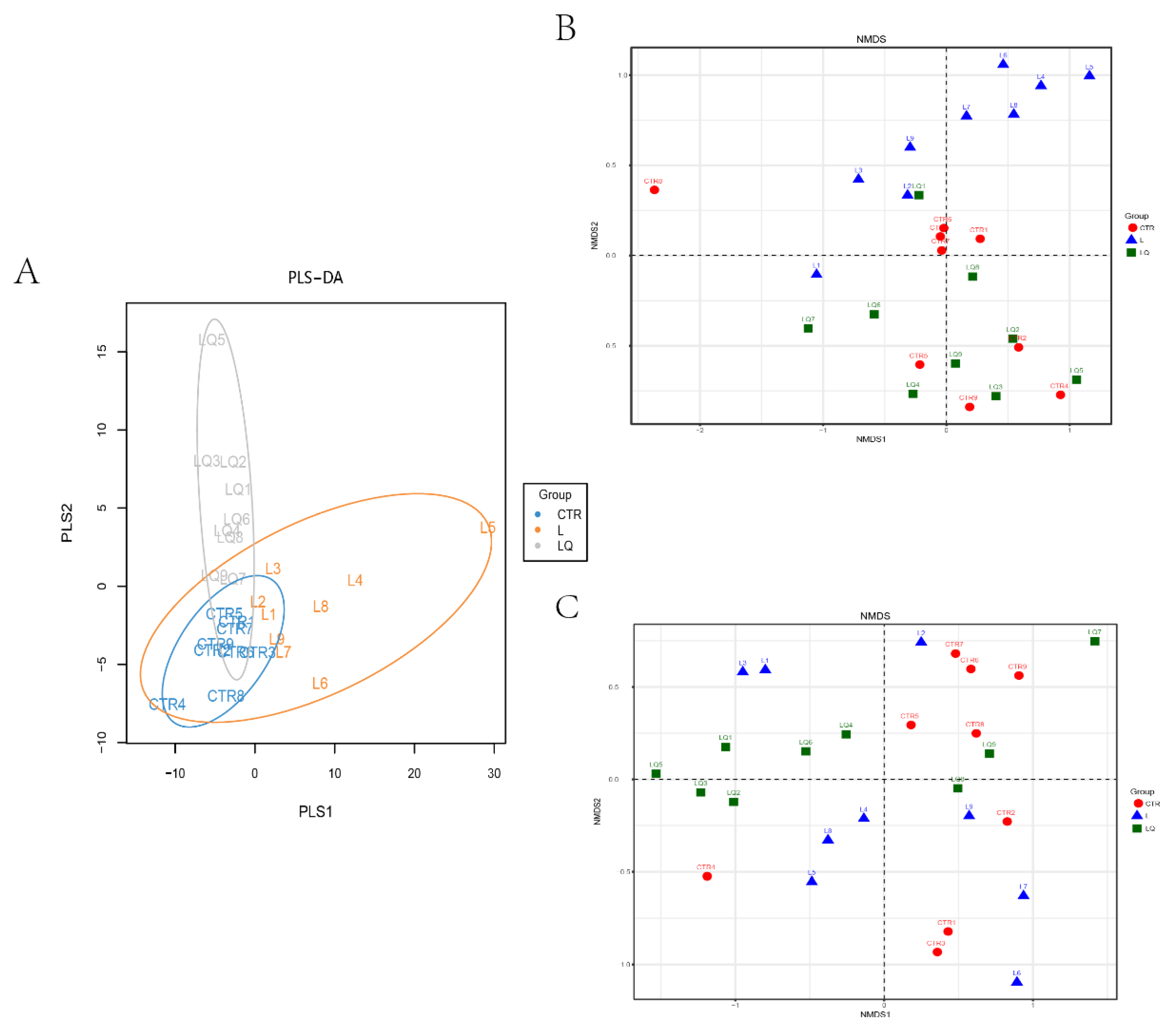 Molecules 27 03269 g005