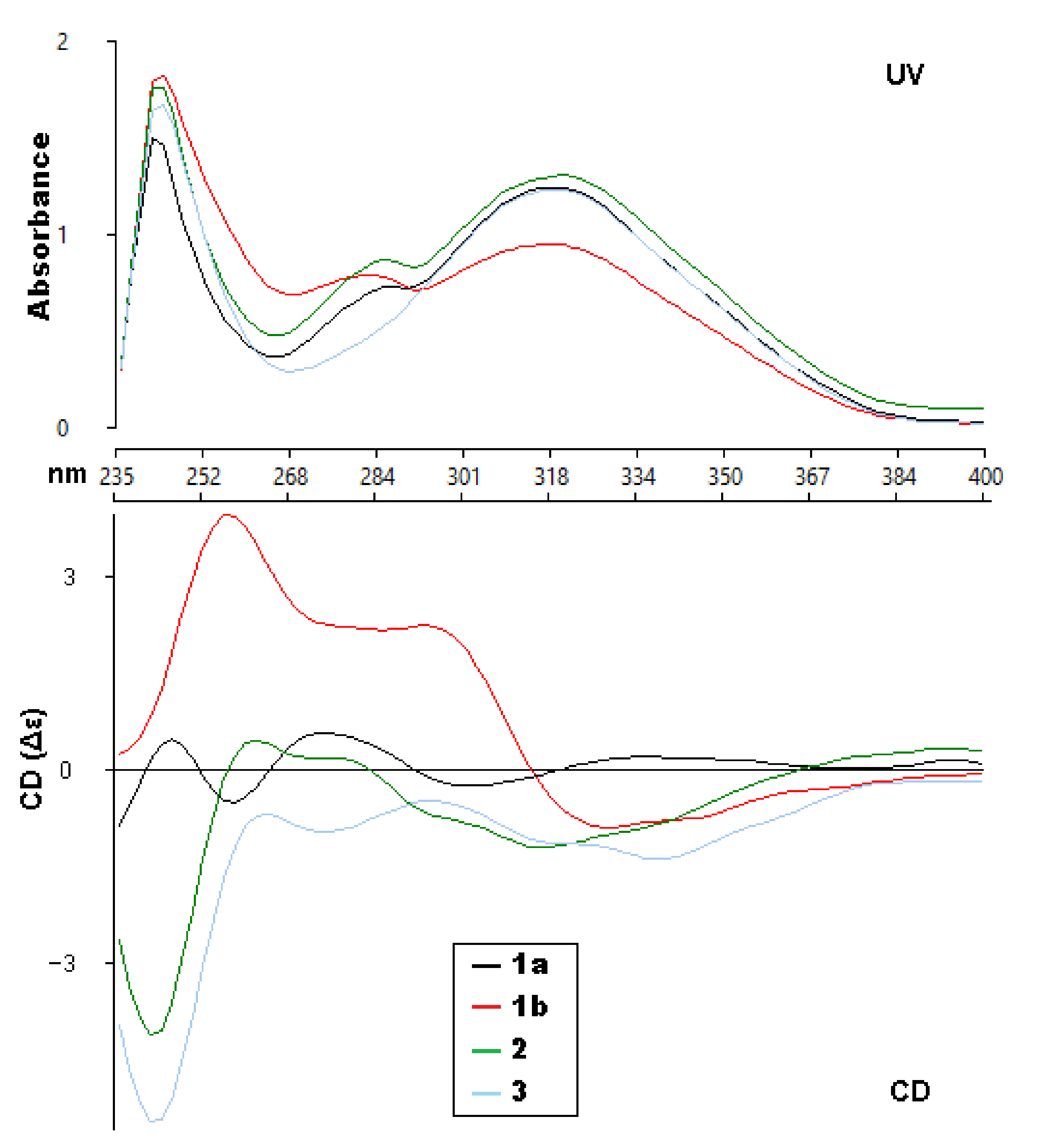Molecules 27 03270 g003 Molecules 27 03270 g003