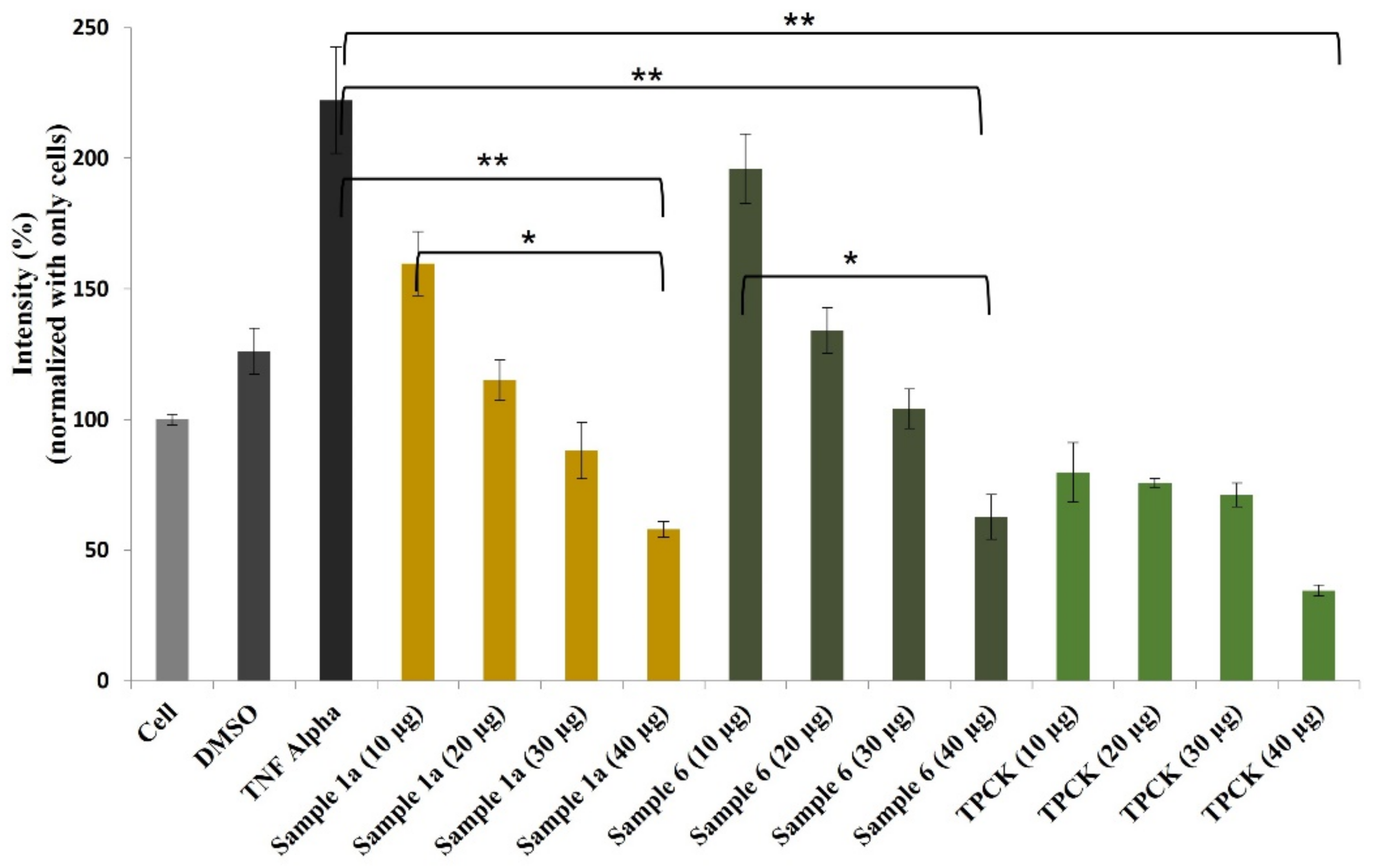 Molecules 27 03270 g009 Molecules 27 03270 g009