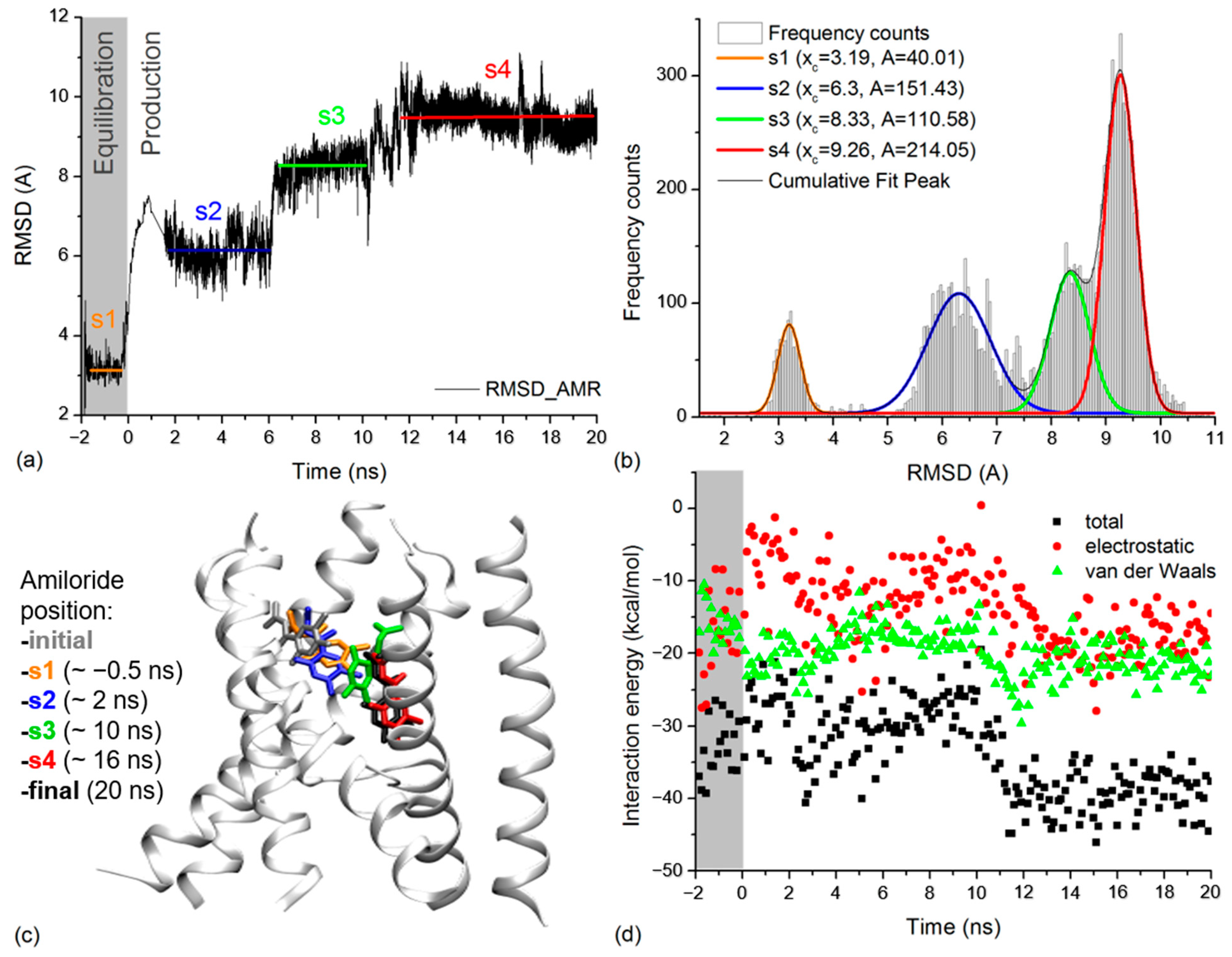 Molecules 27 03271 g004