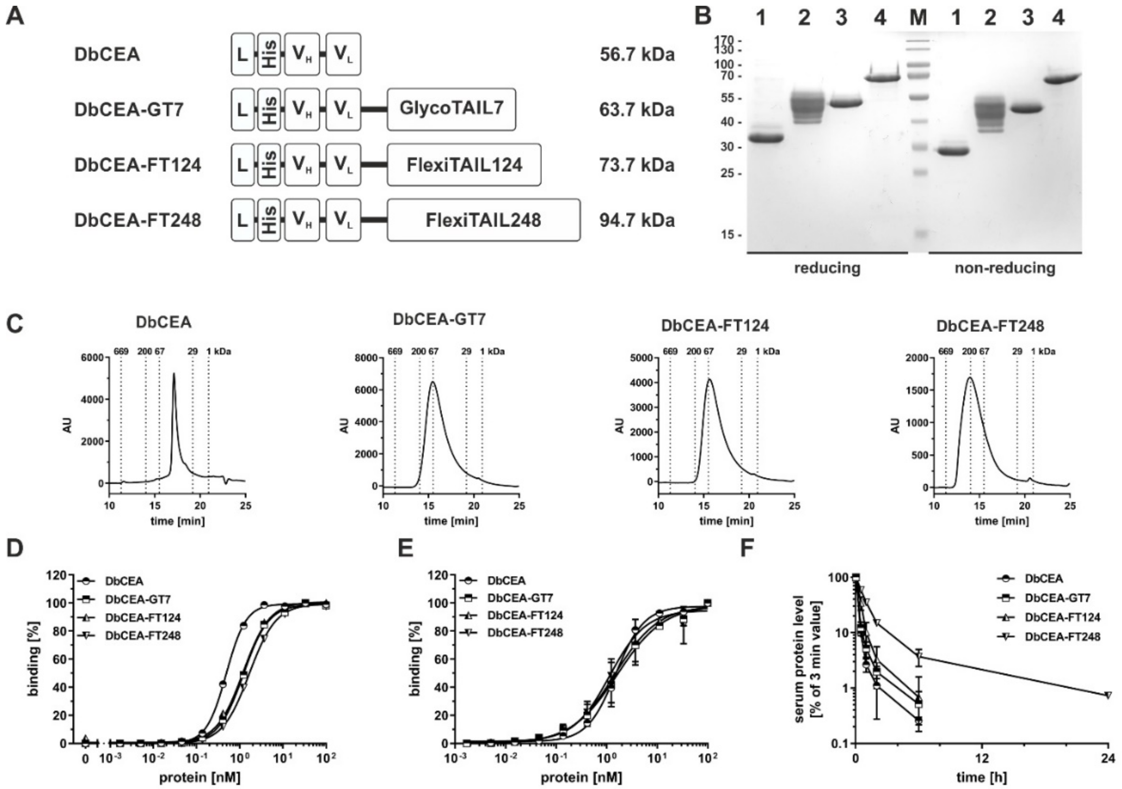 Molecules 27 03272 g003