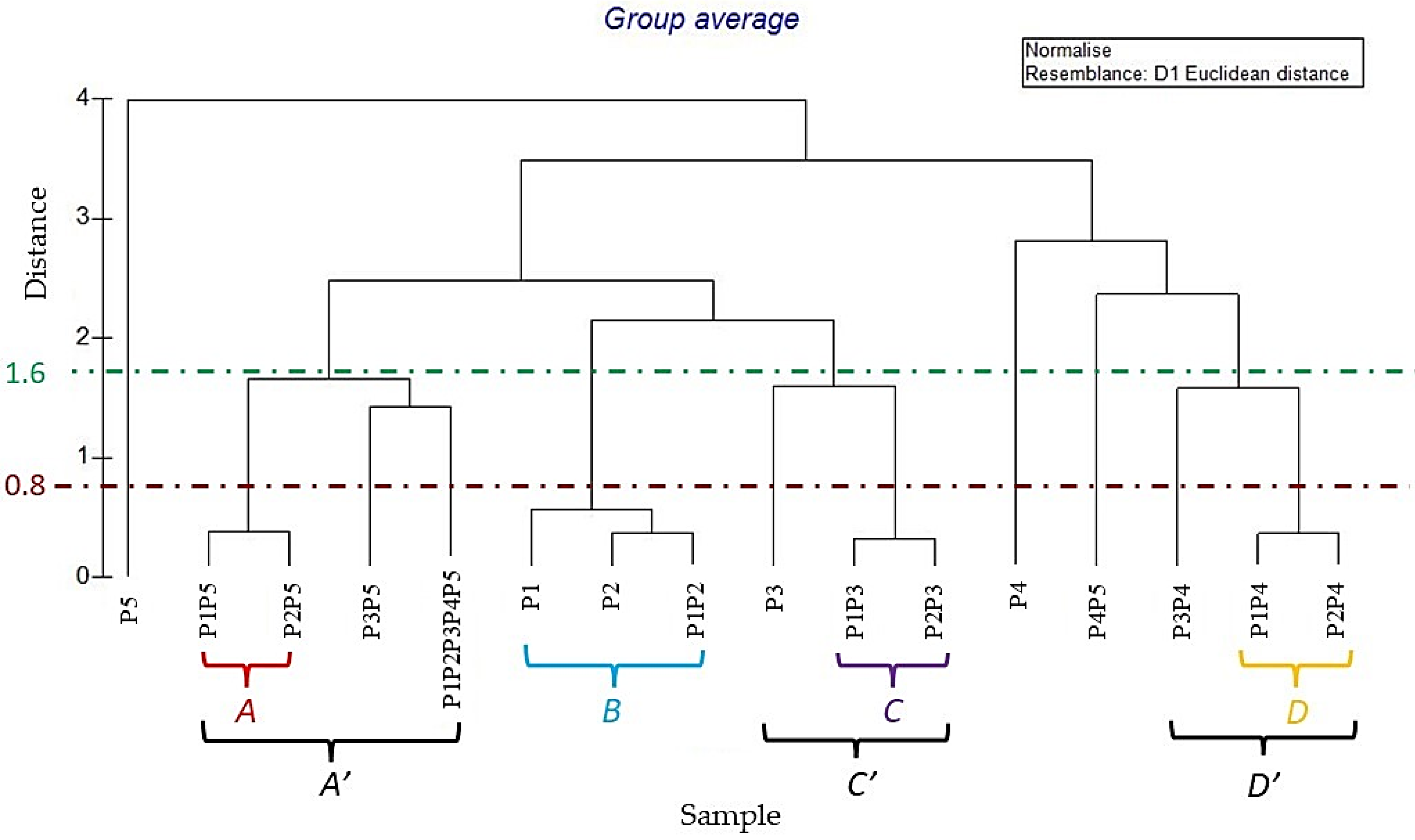 Molecules 27 03273 g003