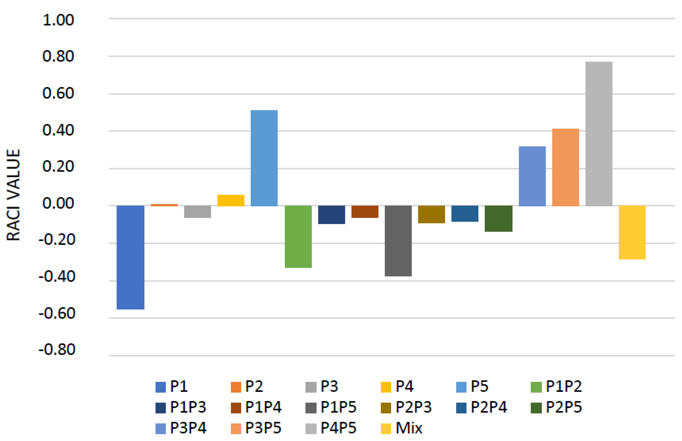 Molecules 27 03273 g004
