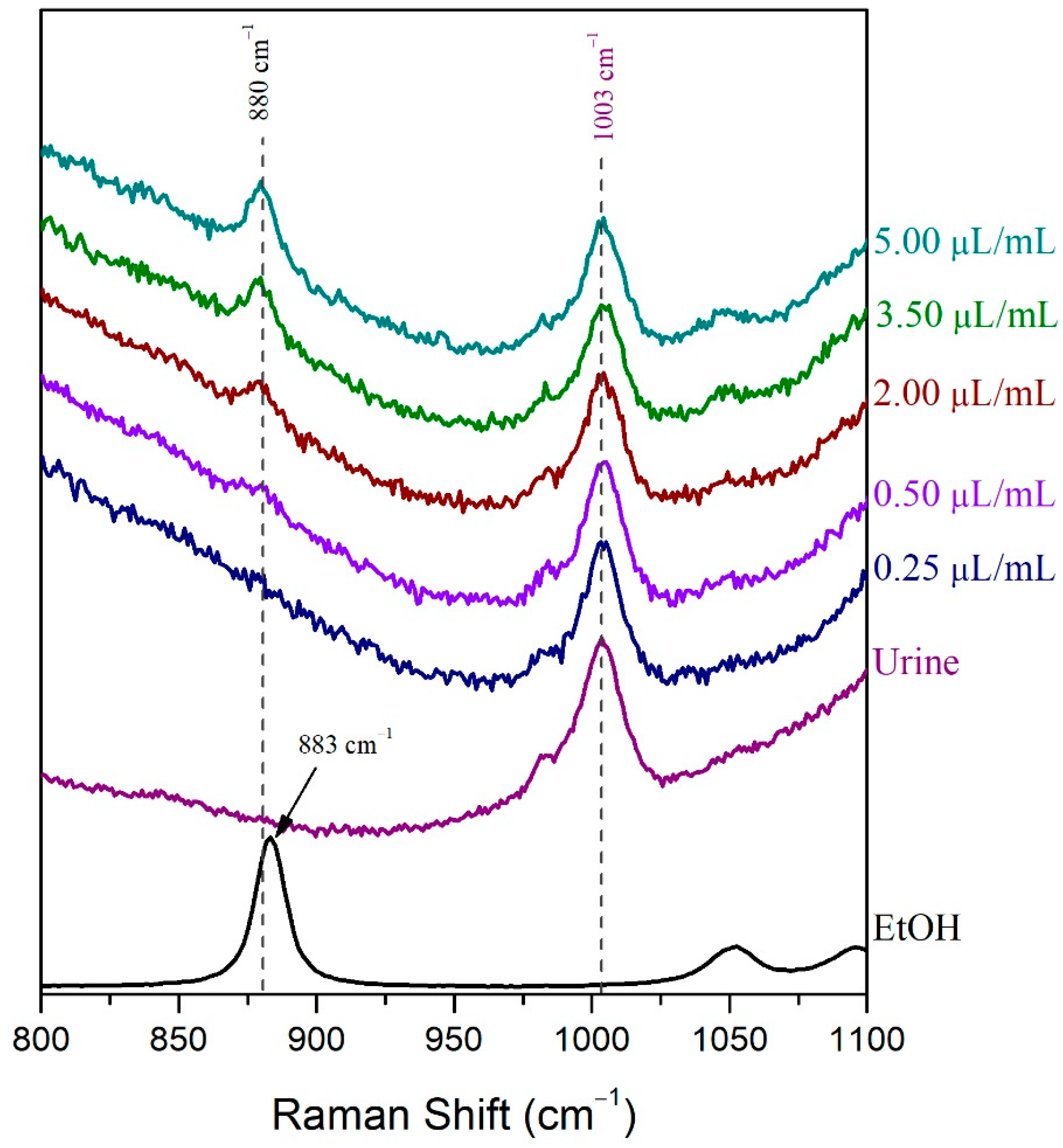 Molecules 27 03279 g003 Molecules 27 03279 g003