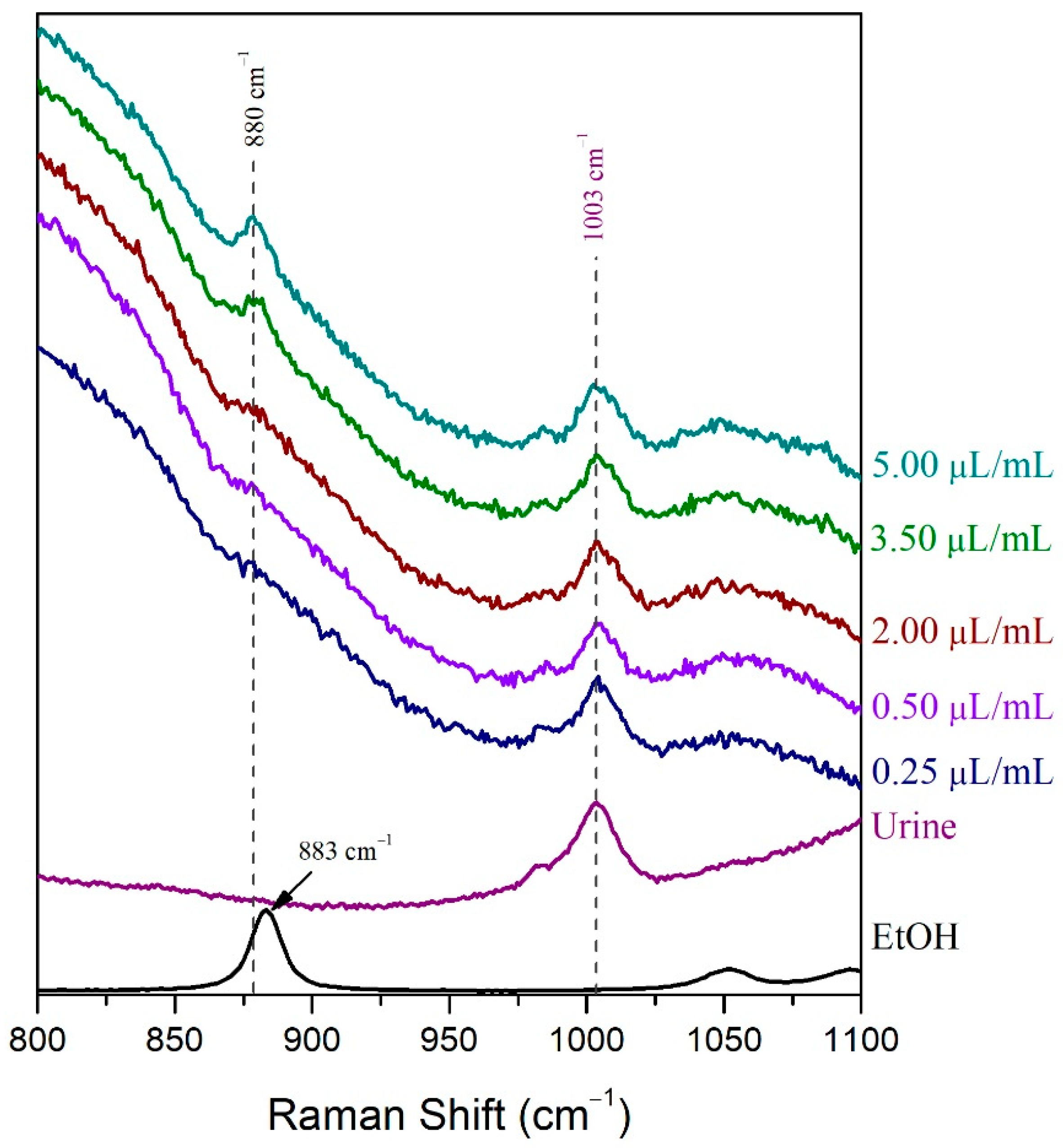 Molecules 27 03279 g005 Molecules 27 03279 g005