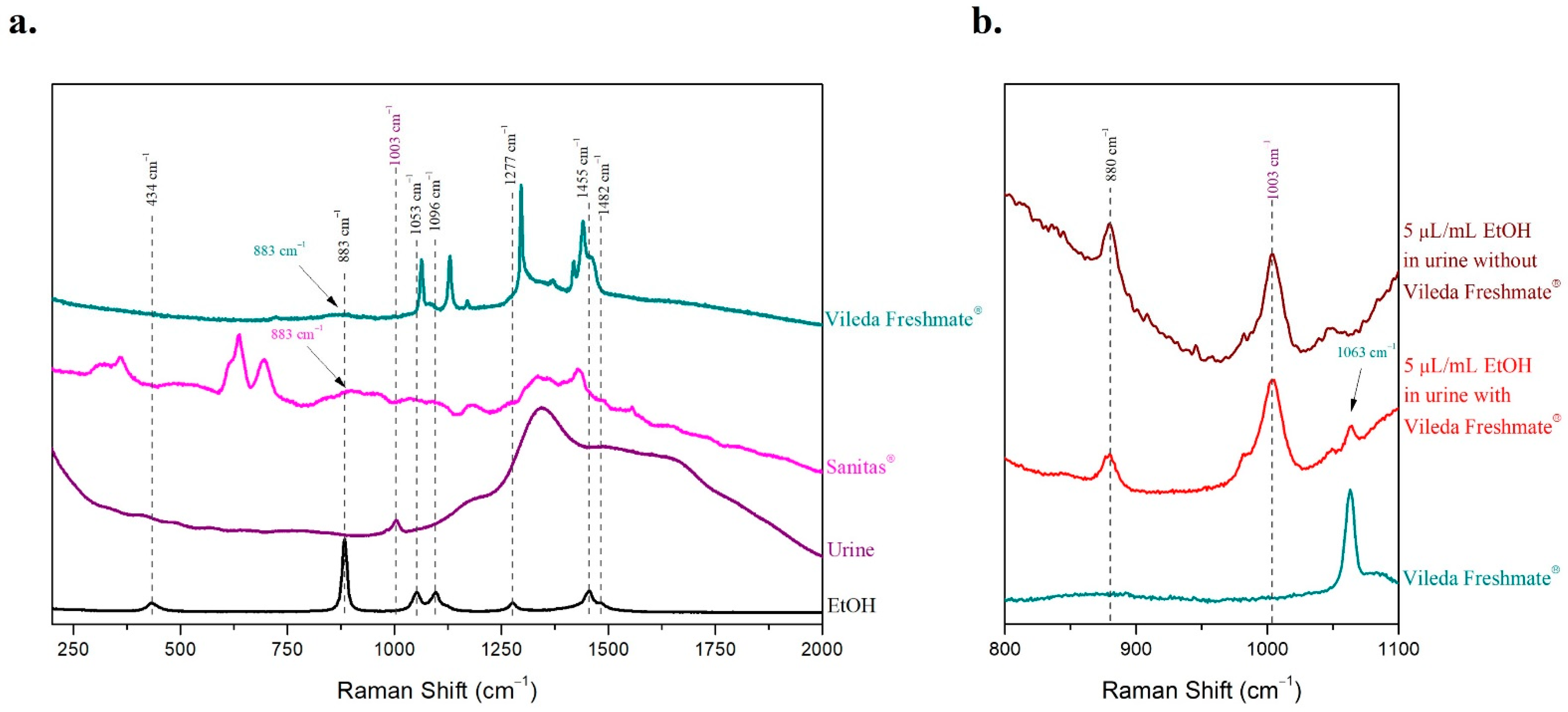 Molecules 27 03279 g008 Molecules 27 03279 g008