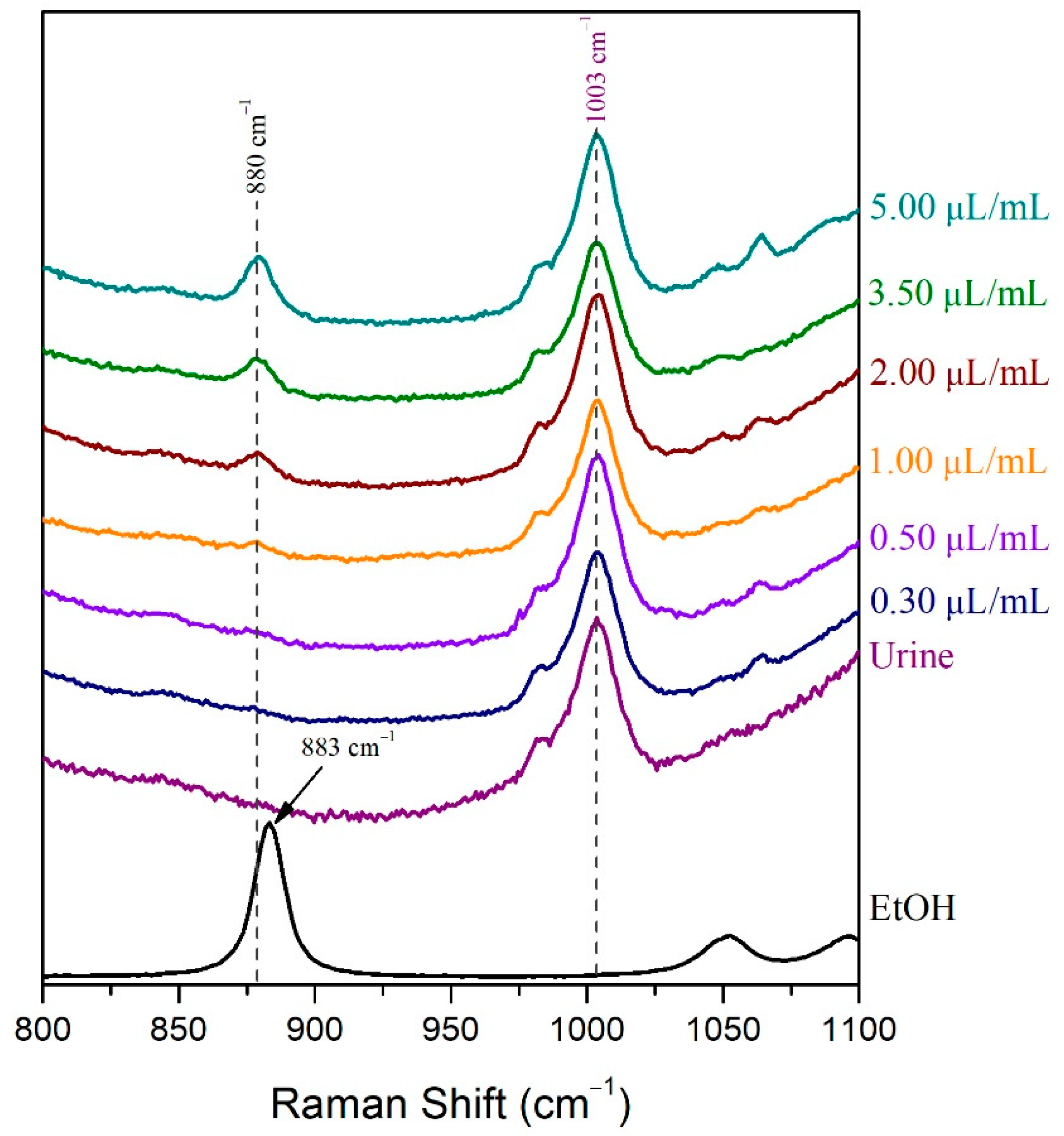 Molecules 27 03279 g010 Molecules 27 03279 g010