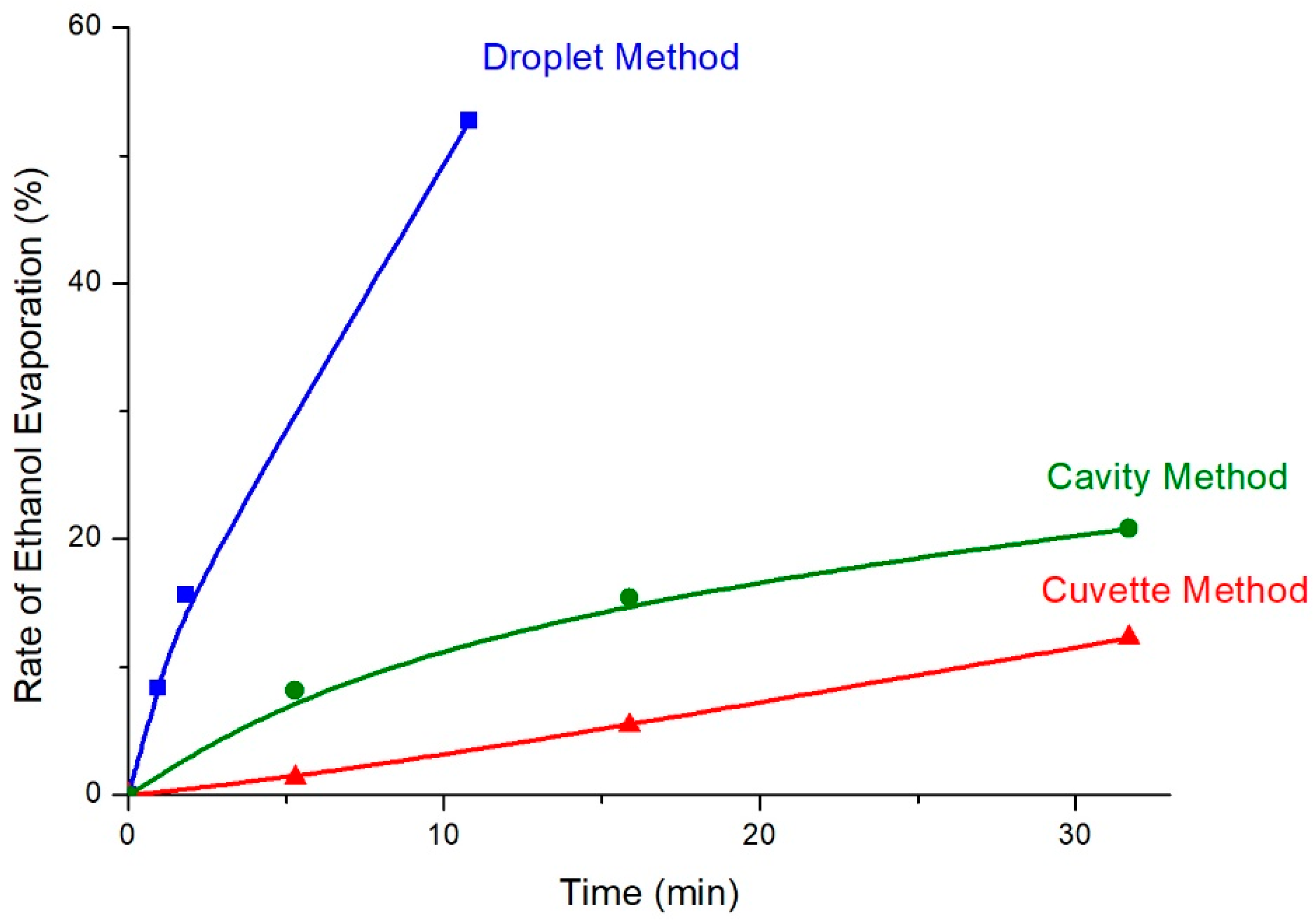 Molecules 27 03279 g011 Molecules 27 03279 g011