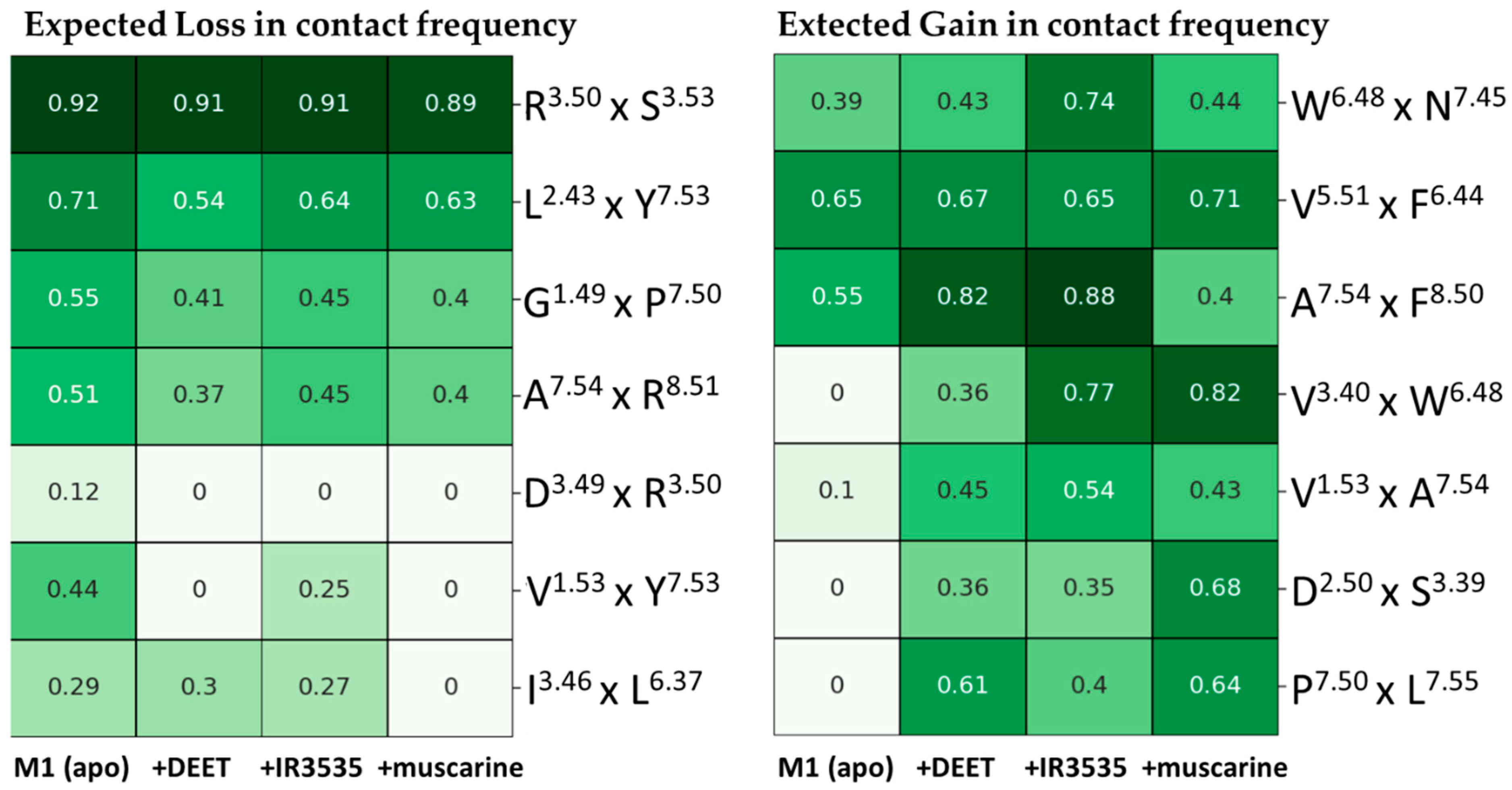 Molecules 27 03280 g003 550