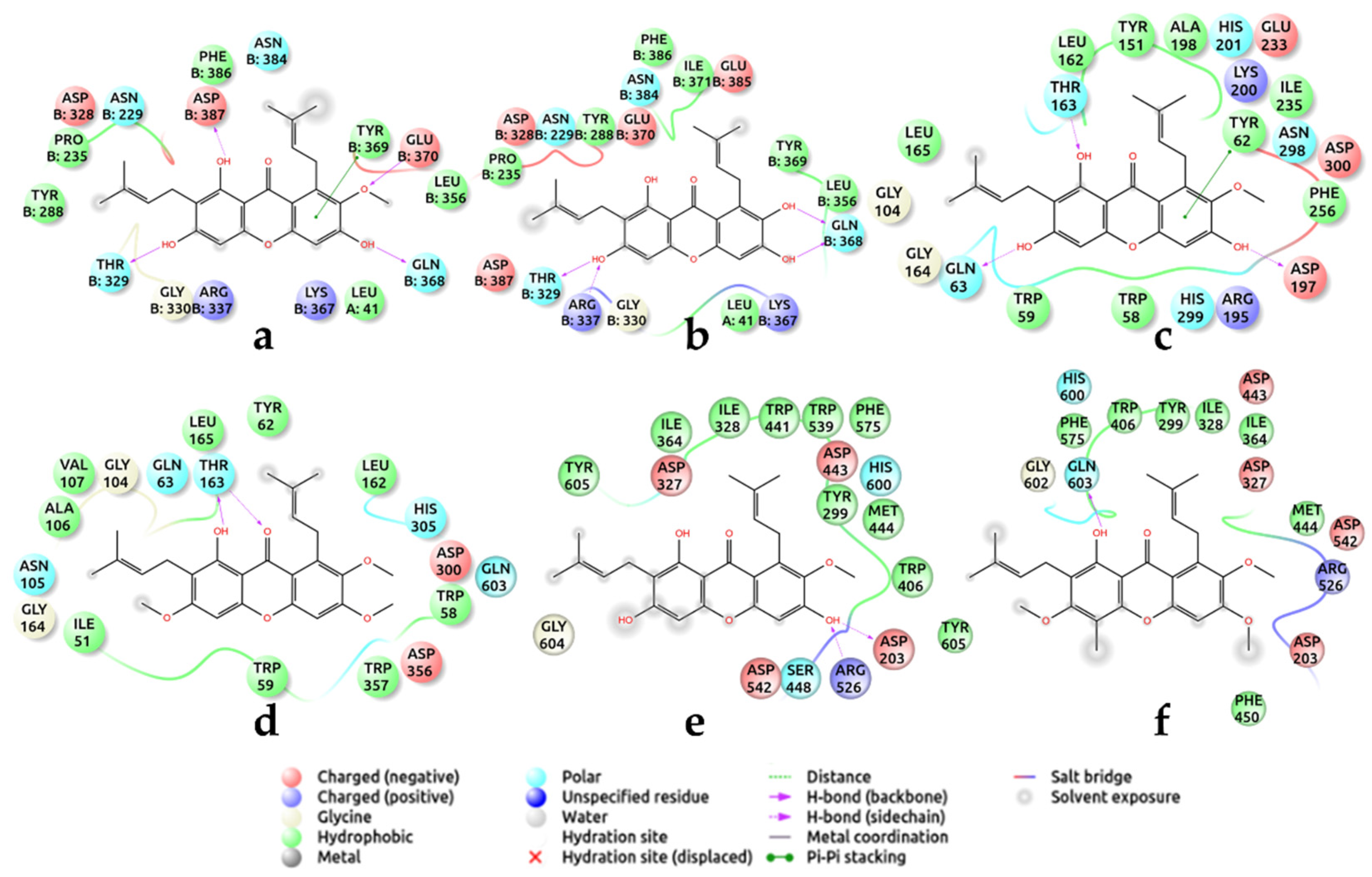 Molecules 27 03283 g003