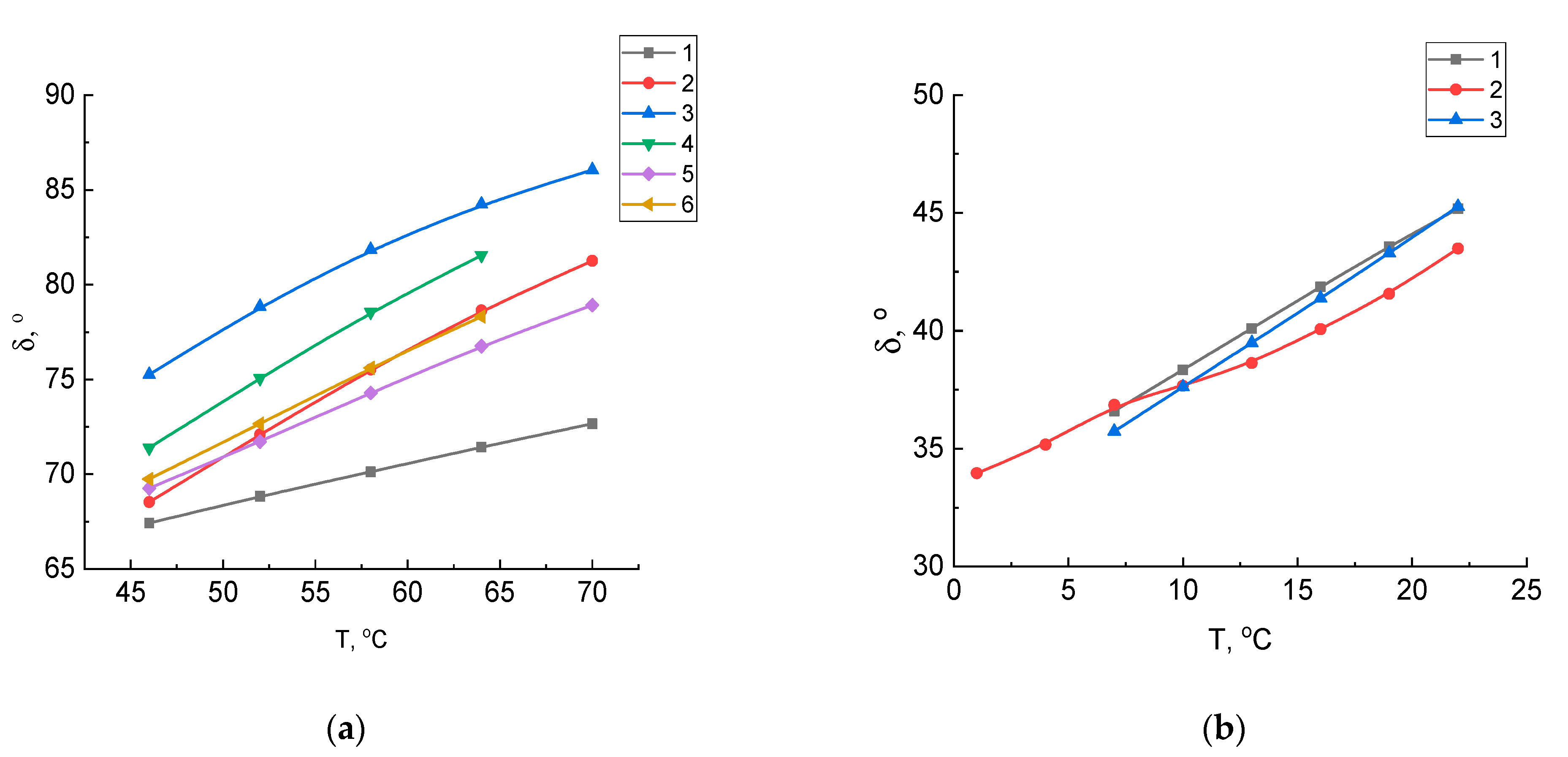 Molecules 27 03284 g002 Molecules 27 03284 g002