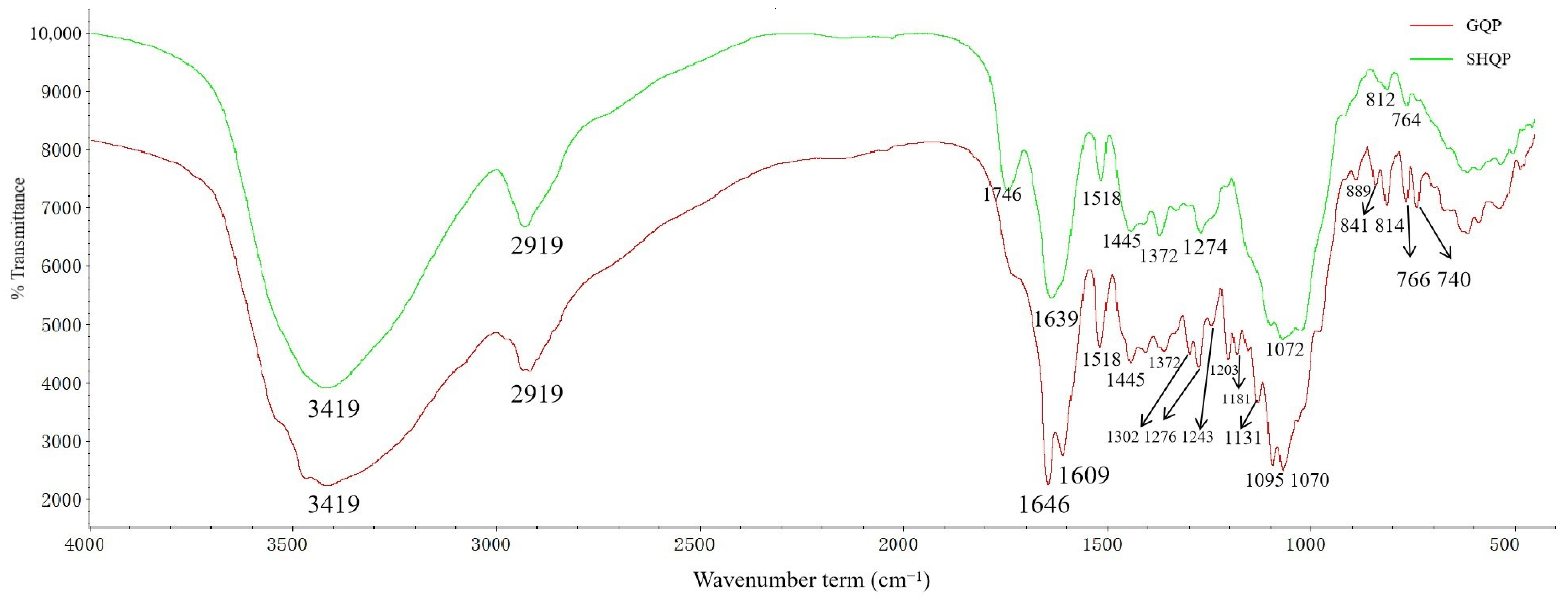 Molecules 27 03285 g003 550