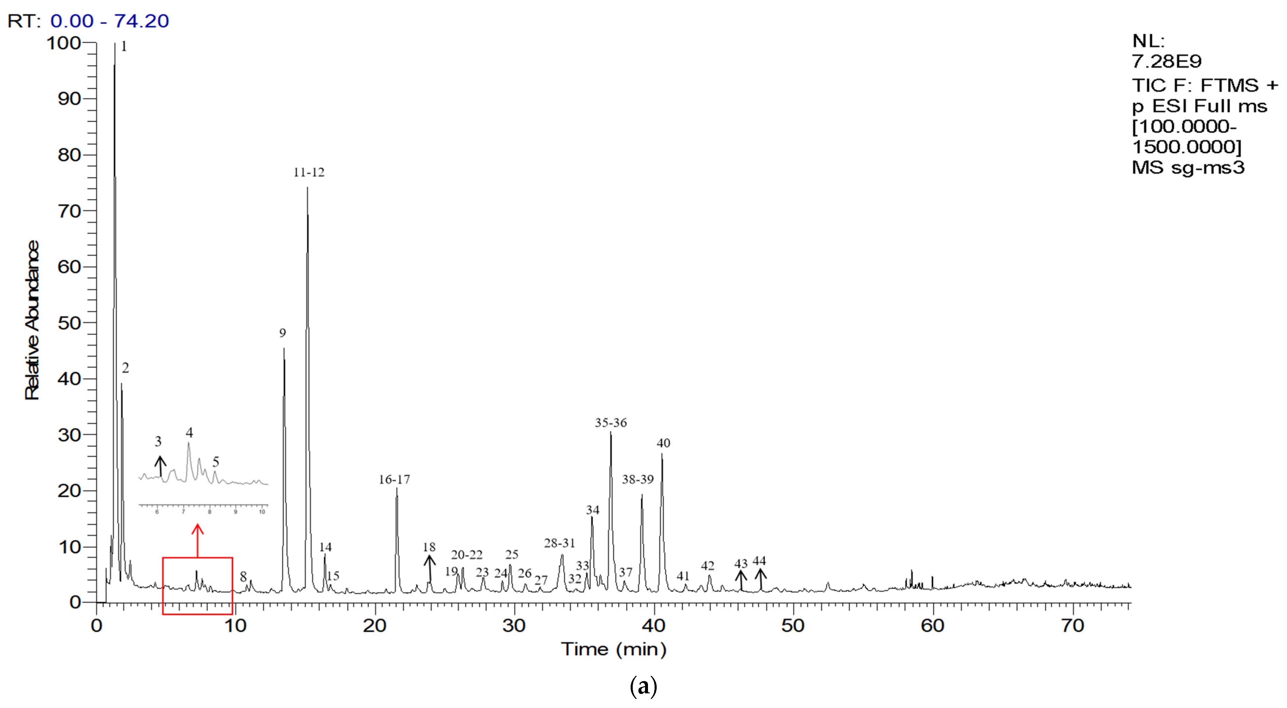 Molecules 27 03285 g004a 550