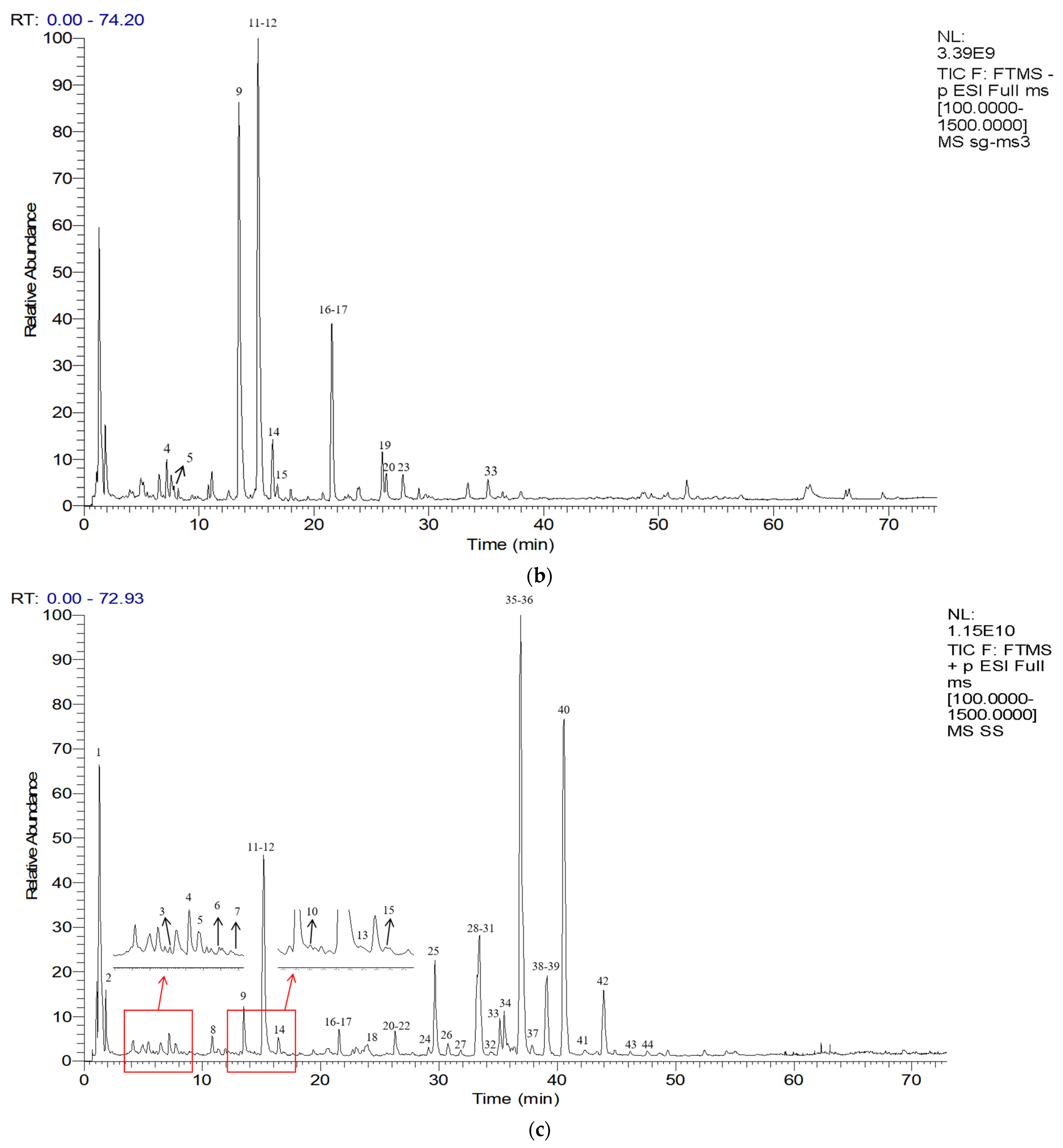 Molecules 27 03285 g004b 550