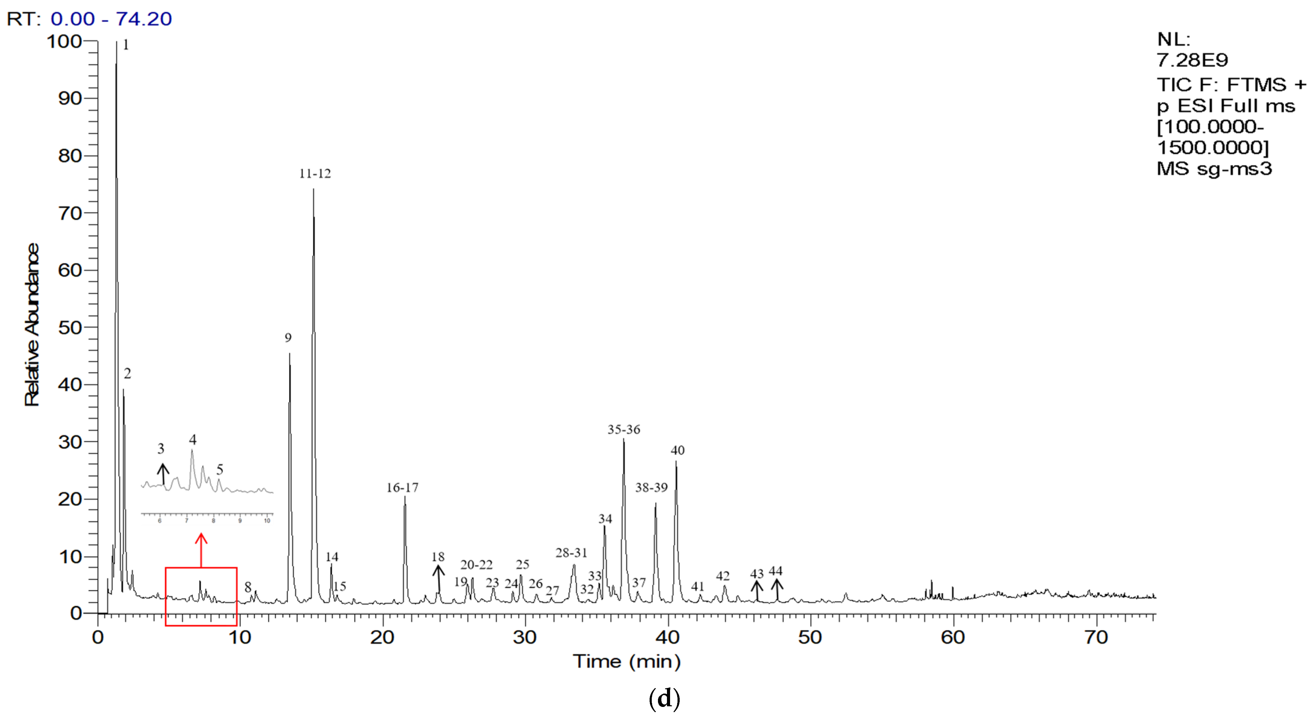 Molecules 27 03285 g004c 550