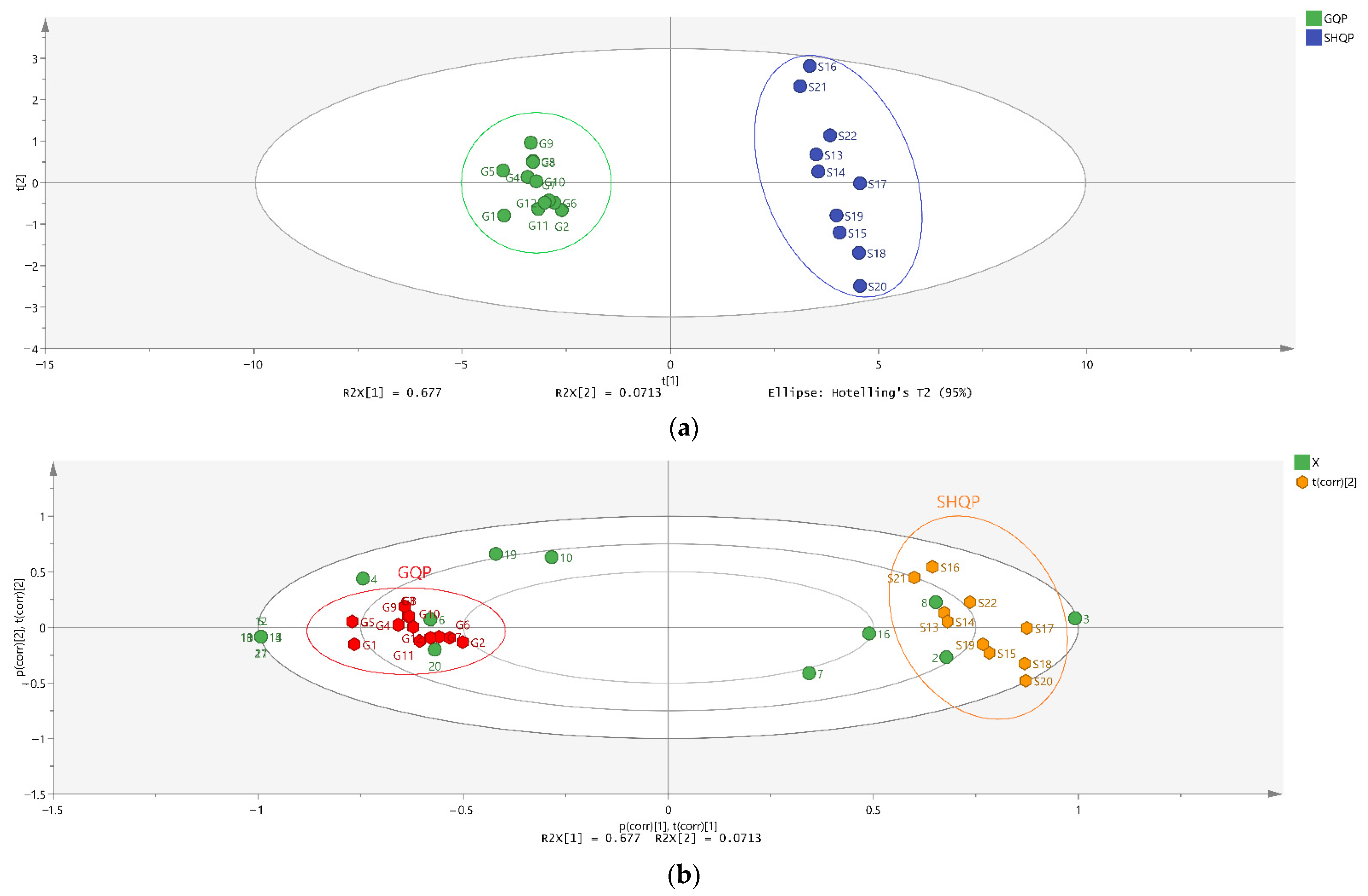 Molecules 27 03285 g008a 550