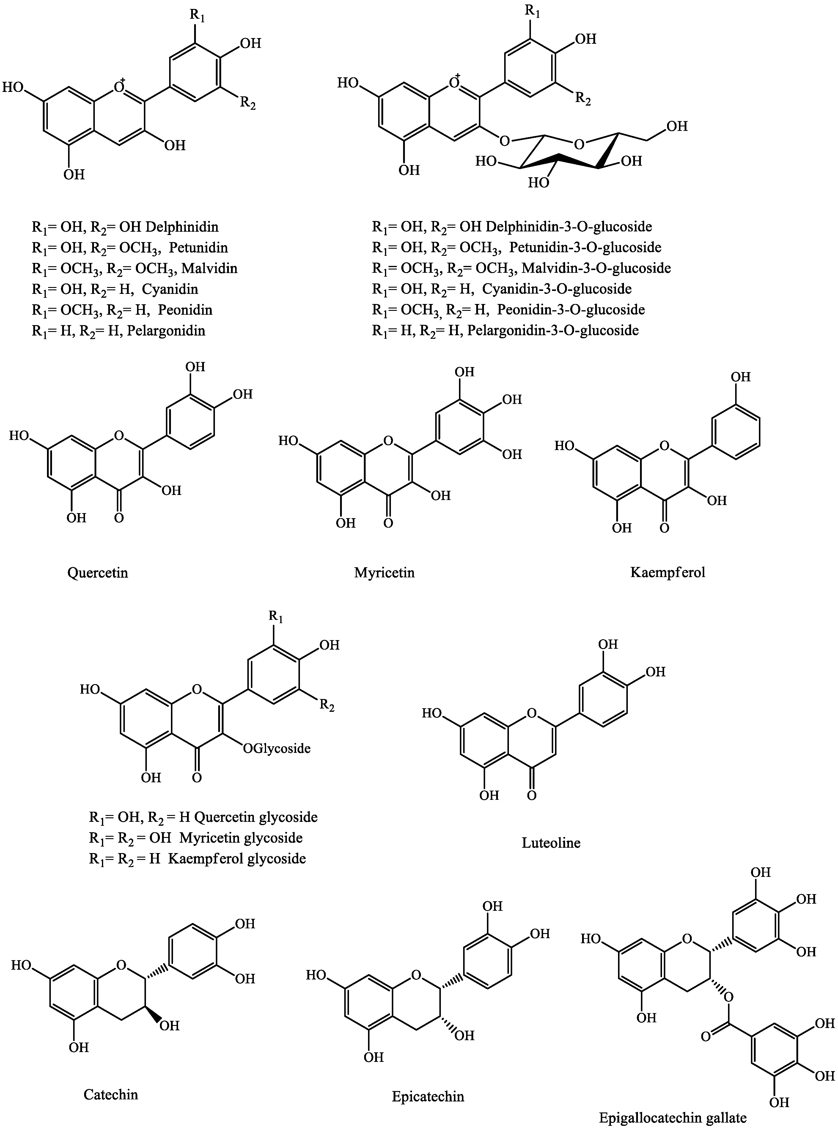 Molecules 27 03286 g001 Molecules 27 03286 g001