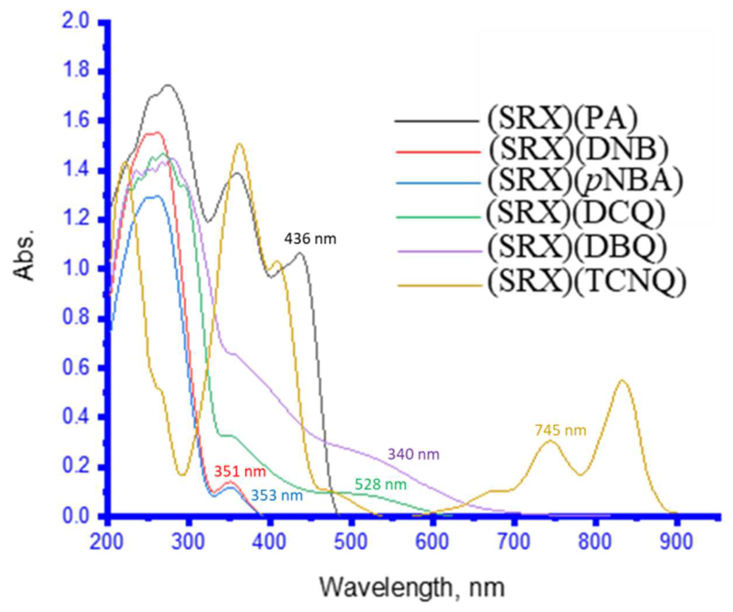 Molecules 27 03290 g005 Molecules 27 03290 g005
