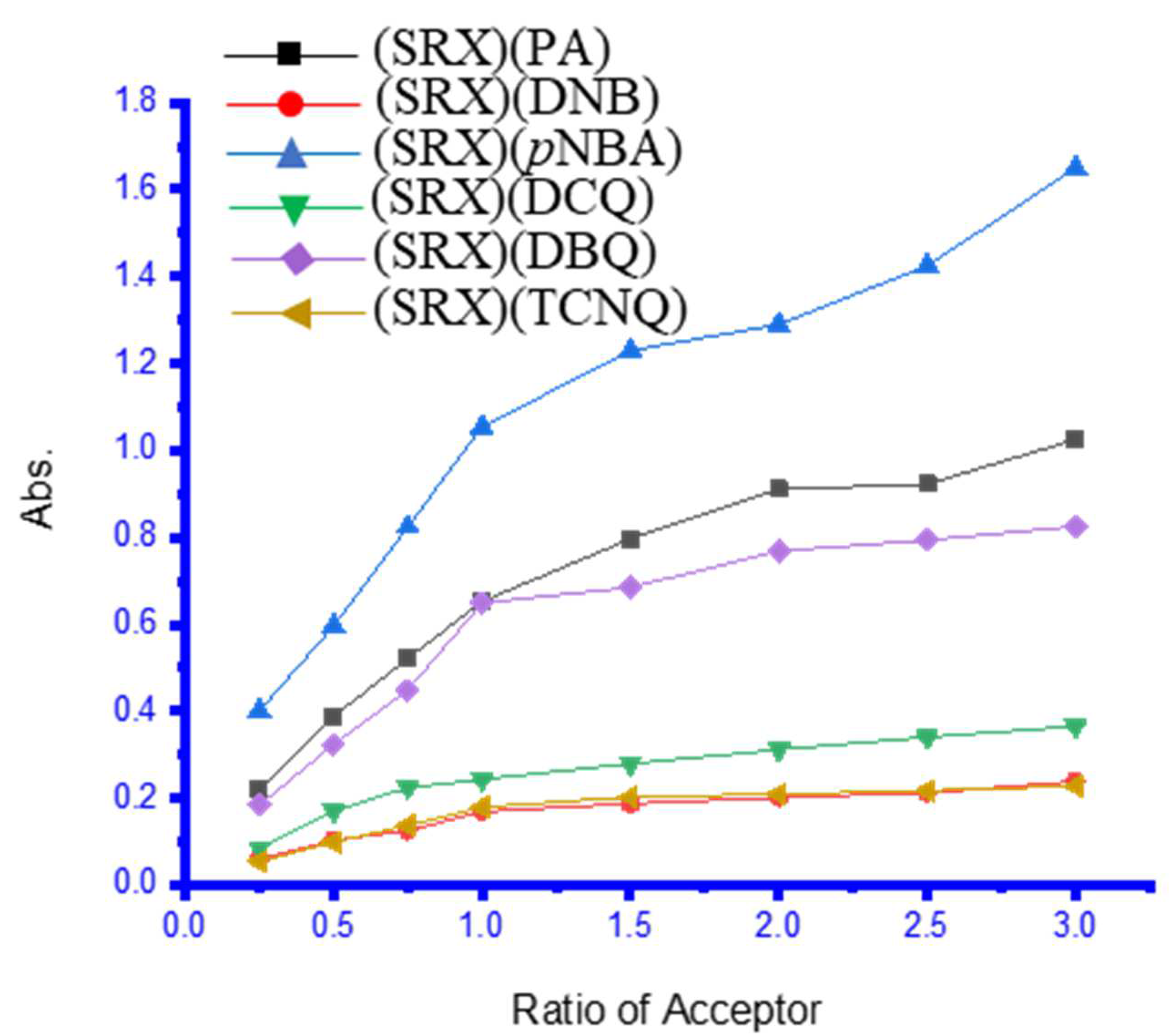 Molecules 27 03290 g006 Molecules 27 03290 g006