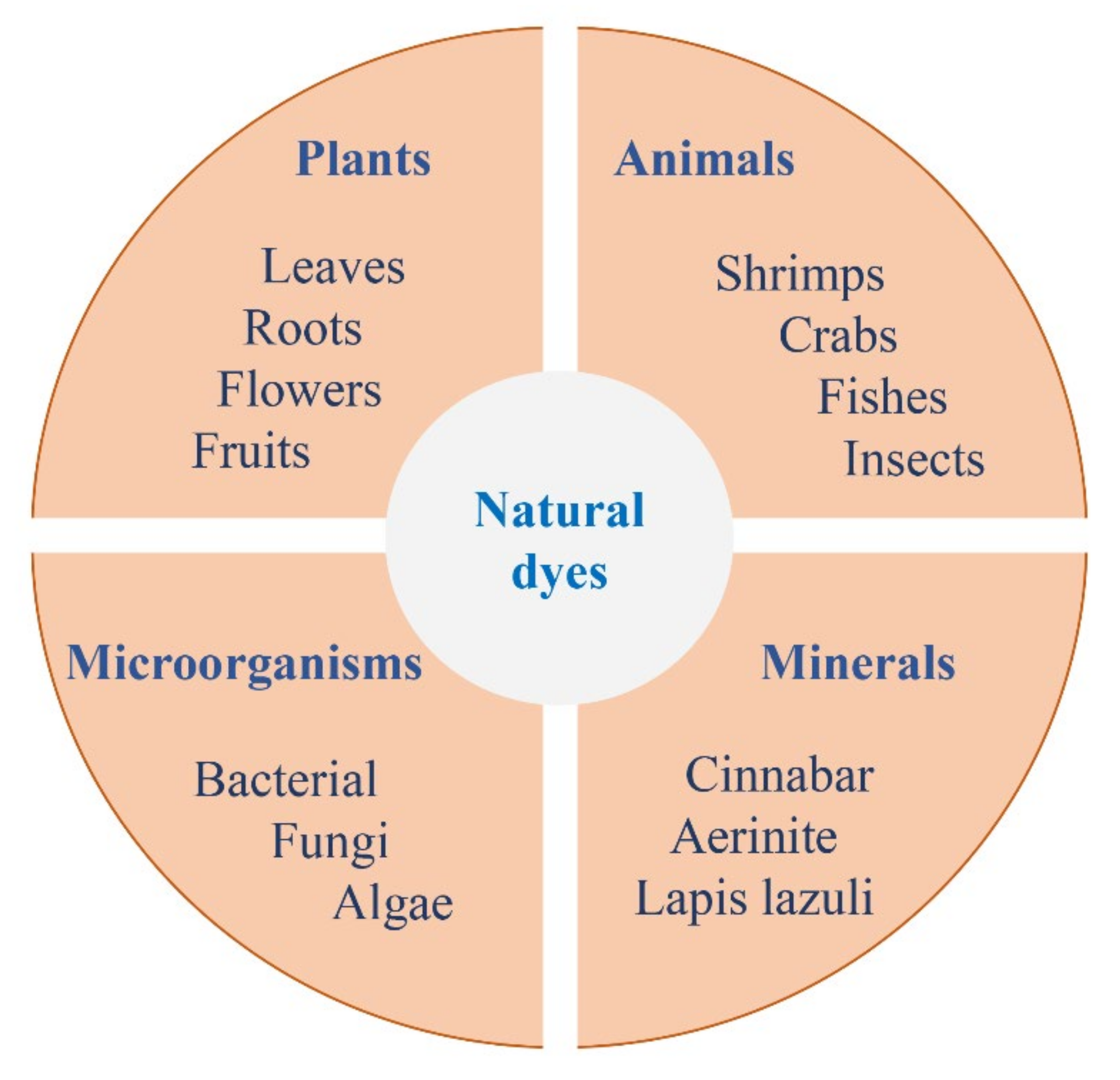 Molecules 27 03291 g002