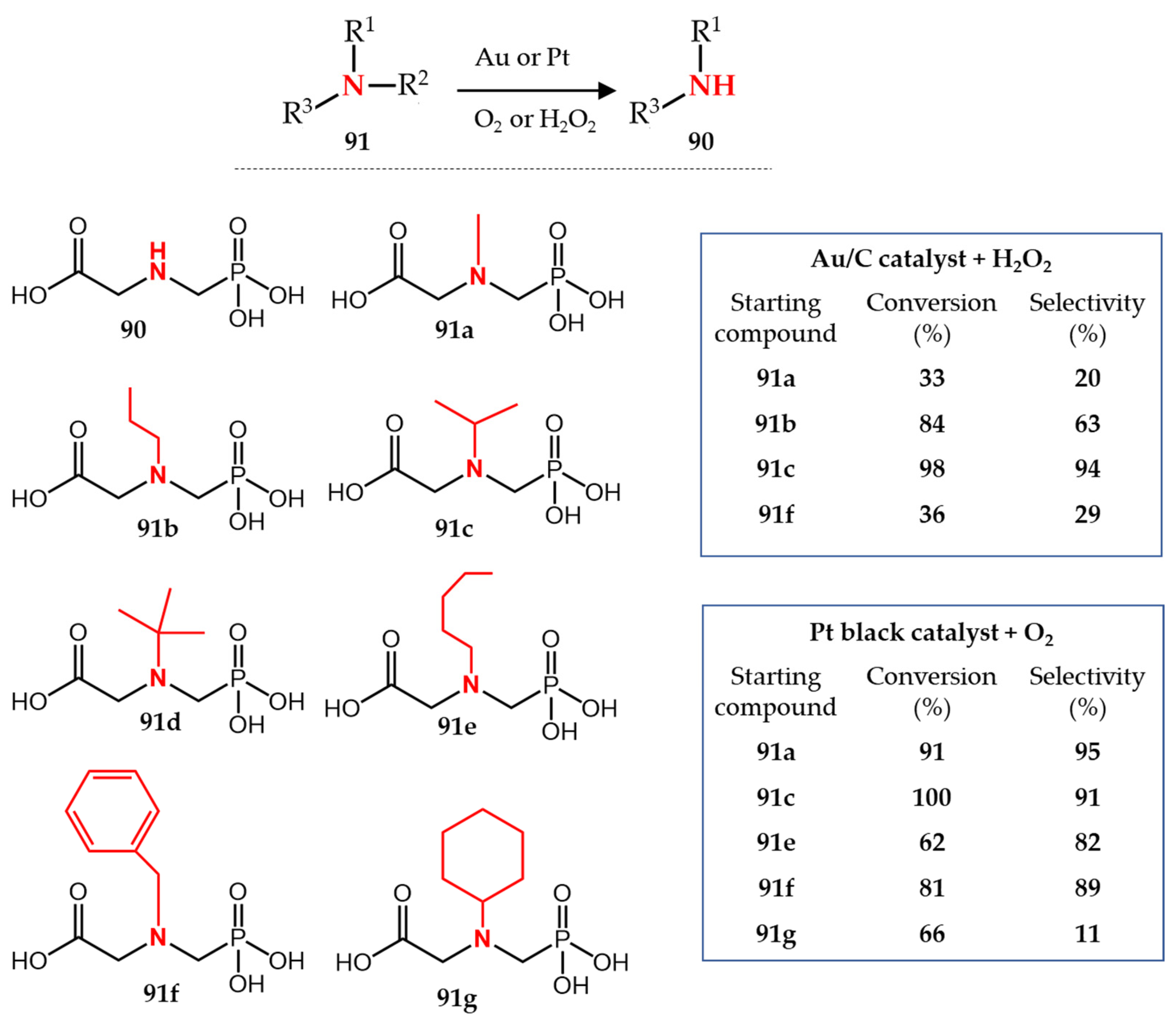 Molecules 27 03293 g013 Molecules 27 03293 g013